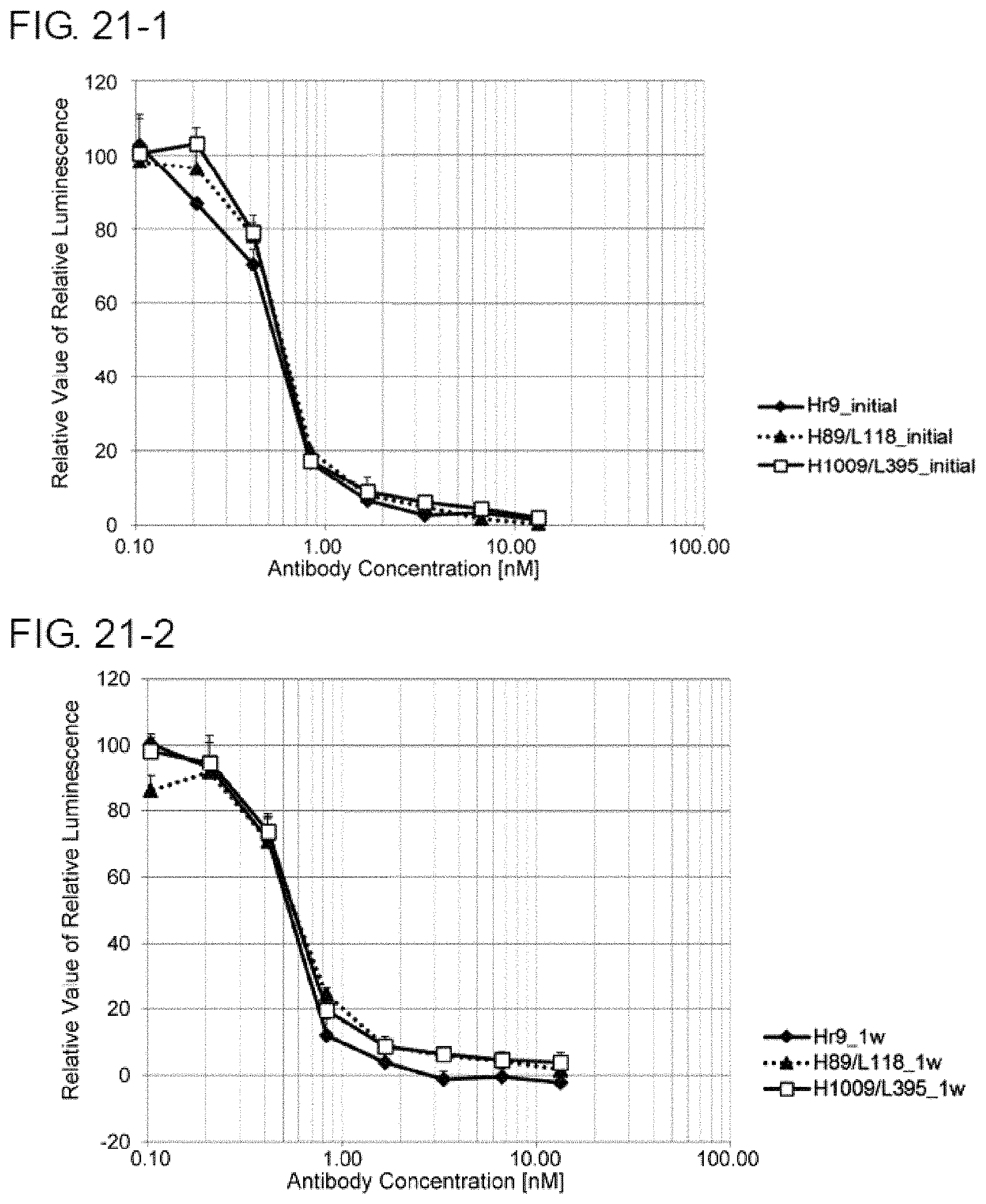 Patent US11780912 Figure 12 – Composition for prophylaxis or treatment of IL-8 related diseases