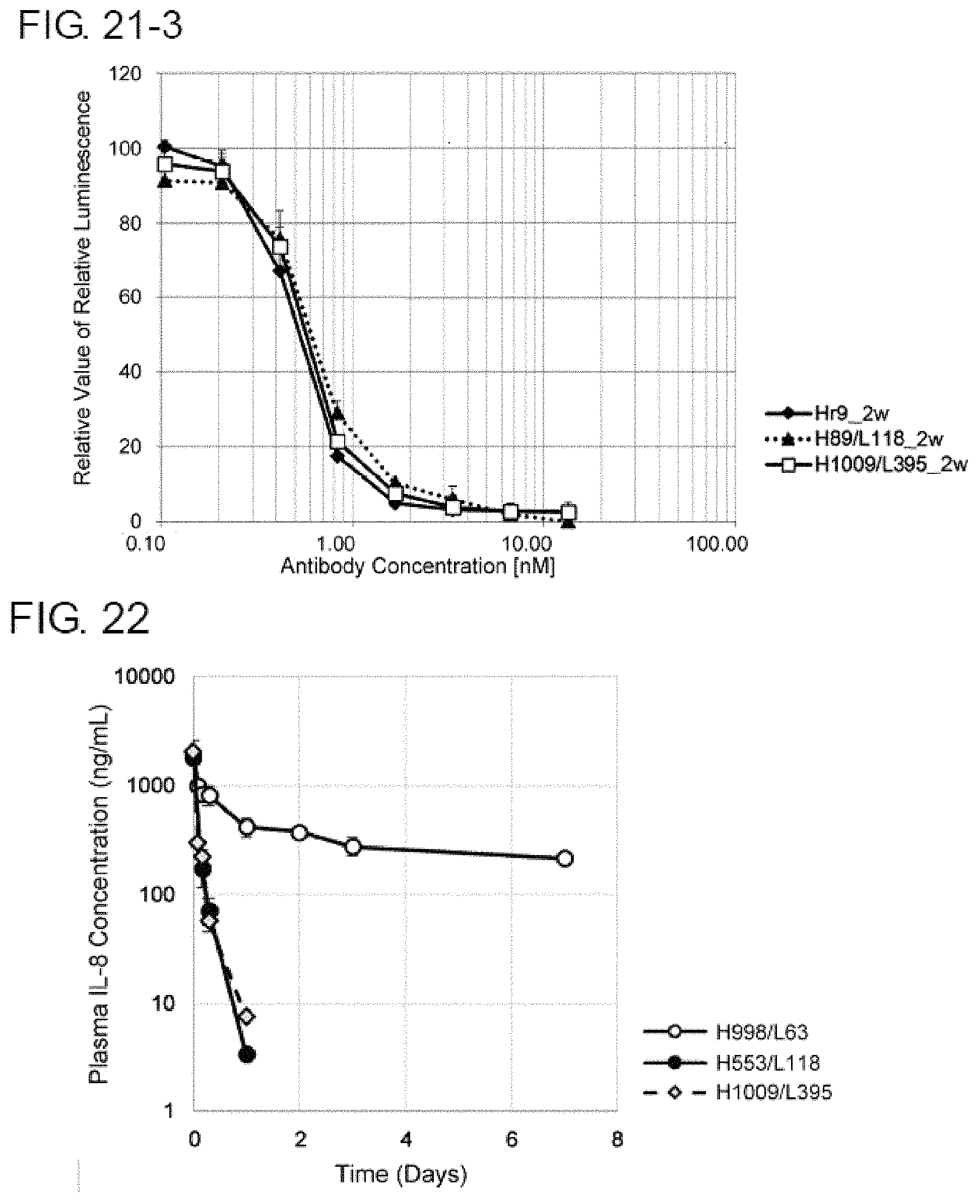 Patent US11780912 Figure 13 – Composition for prophylaxis or treatment of IL-8 related diseases