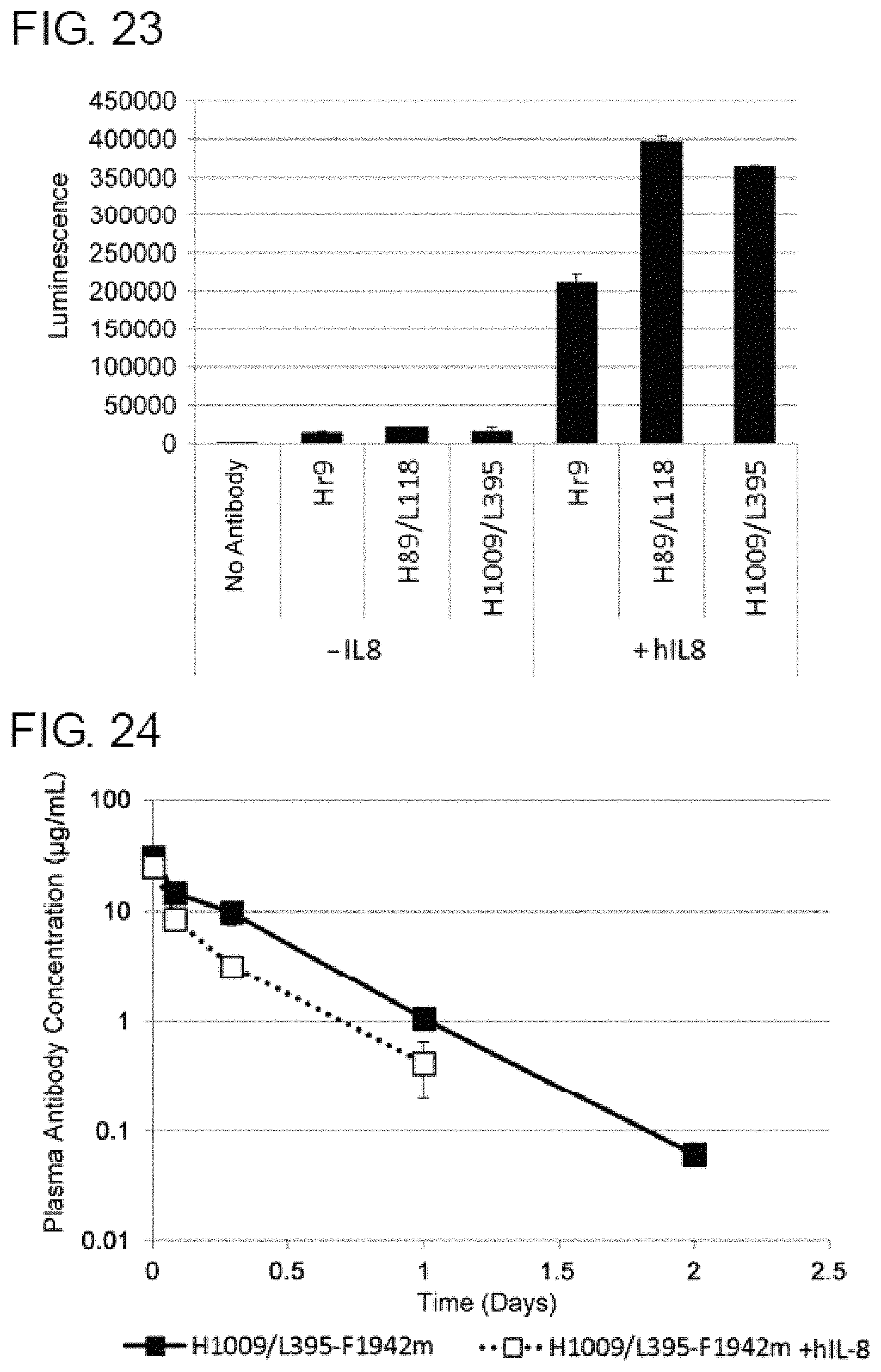 Patent US11780912 Figure 14 – Composition for prophylaxis or treatment of IL-8 related diseases