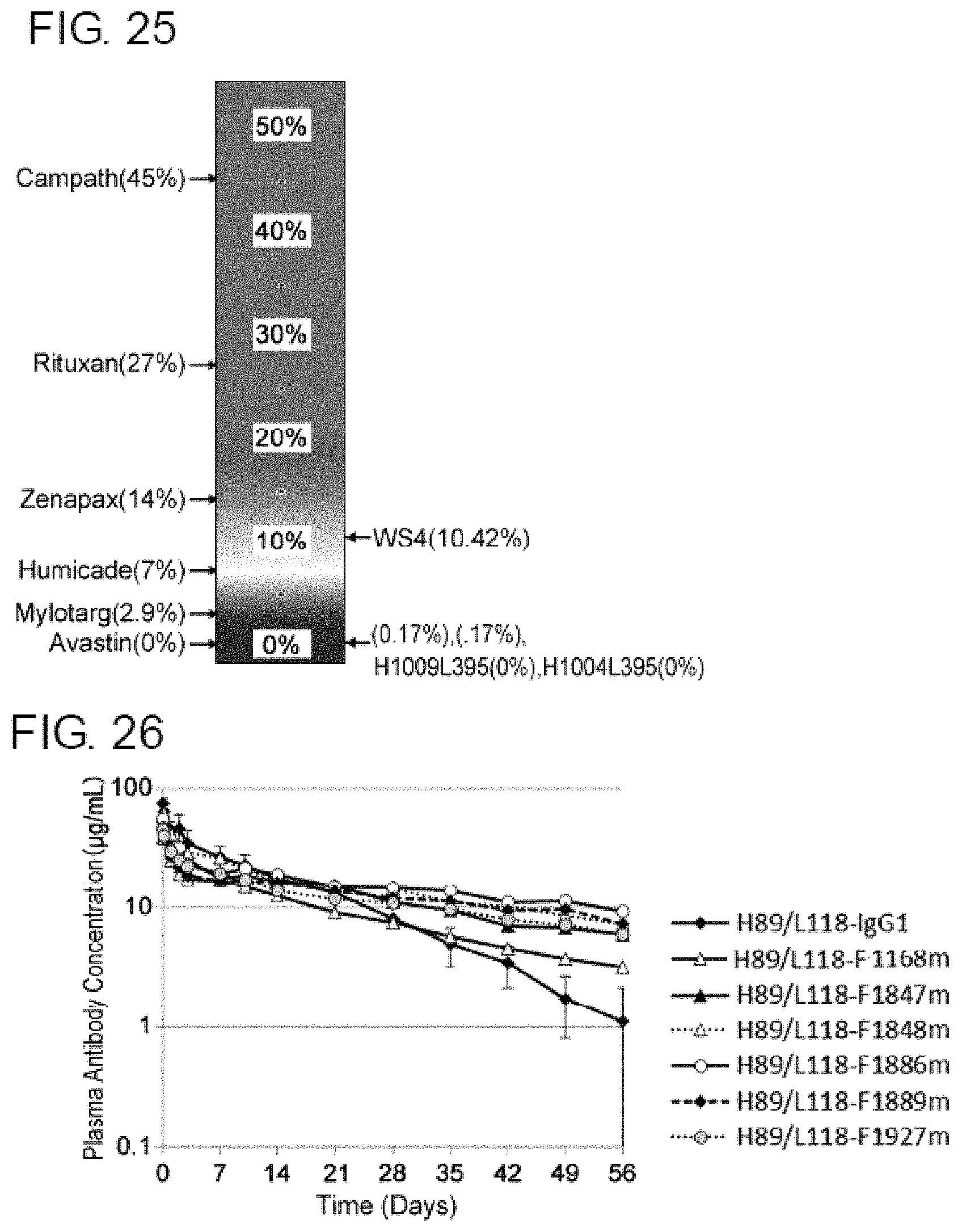 Patent US11780912 Figure 15 – Composition for prophylaxis or treatment of IL-8 related diseases