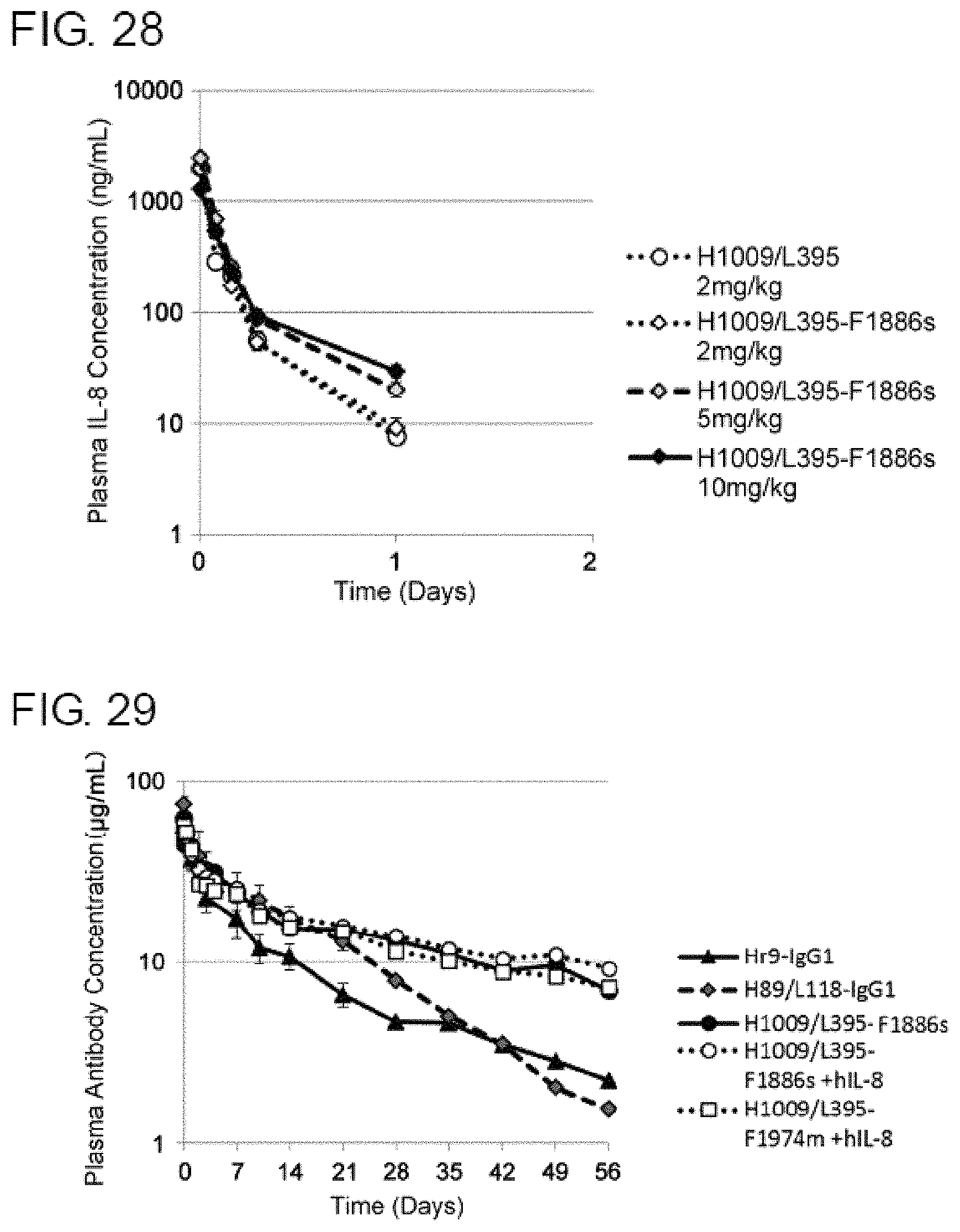 Patent US11780912 Figure 17 – Composition for prophylaxis or treatment of IL-8 related diseases
