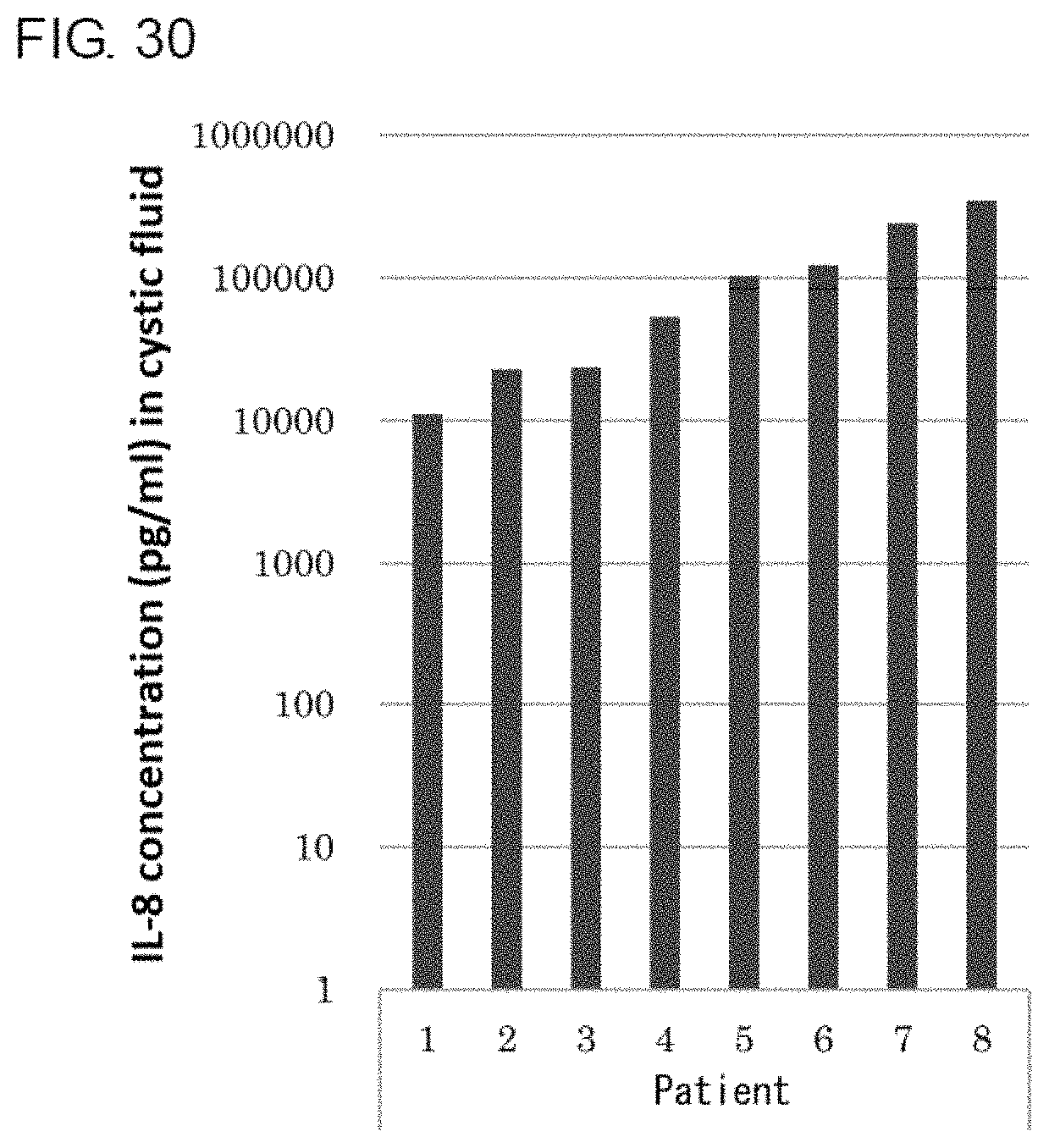 Patent US11780912 Figure 18 – Composition for prophylaxis or treatment of IL-8 related diseases