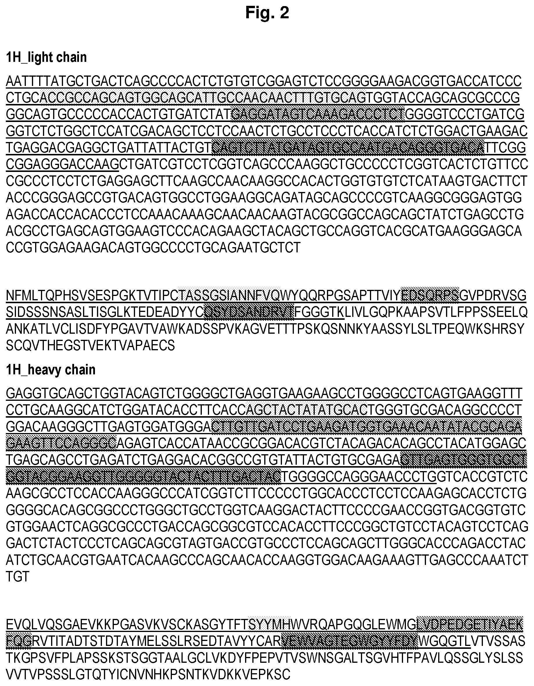 Patent US11780913 Figure 2 – IL-1β neutralizing human monoclonal antibodies