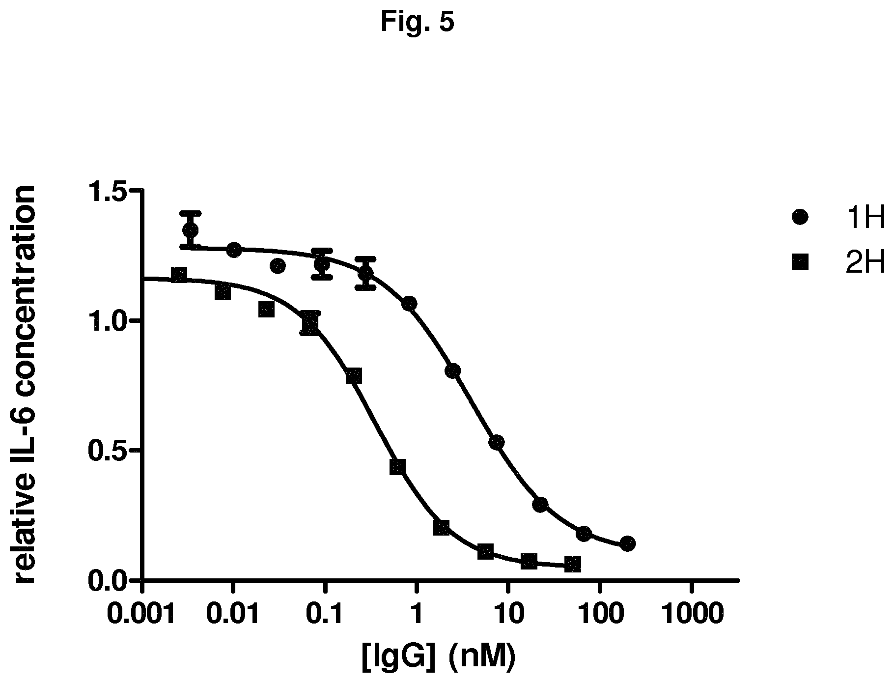 Patent US11780913 Figure 6 – IL-1β neutralizing human monoclonal antibodies