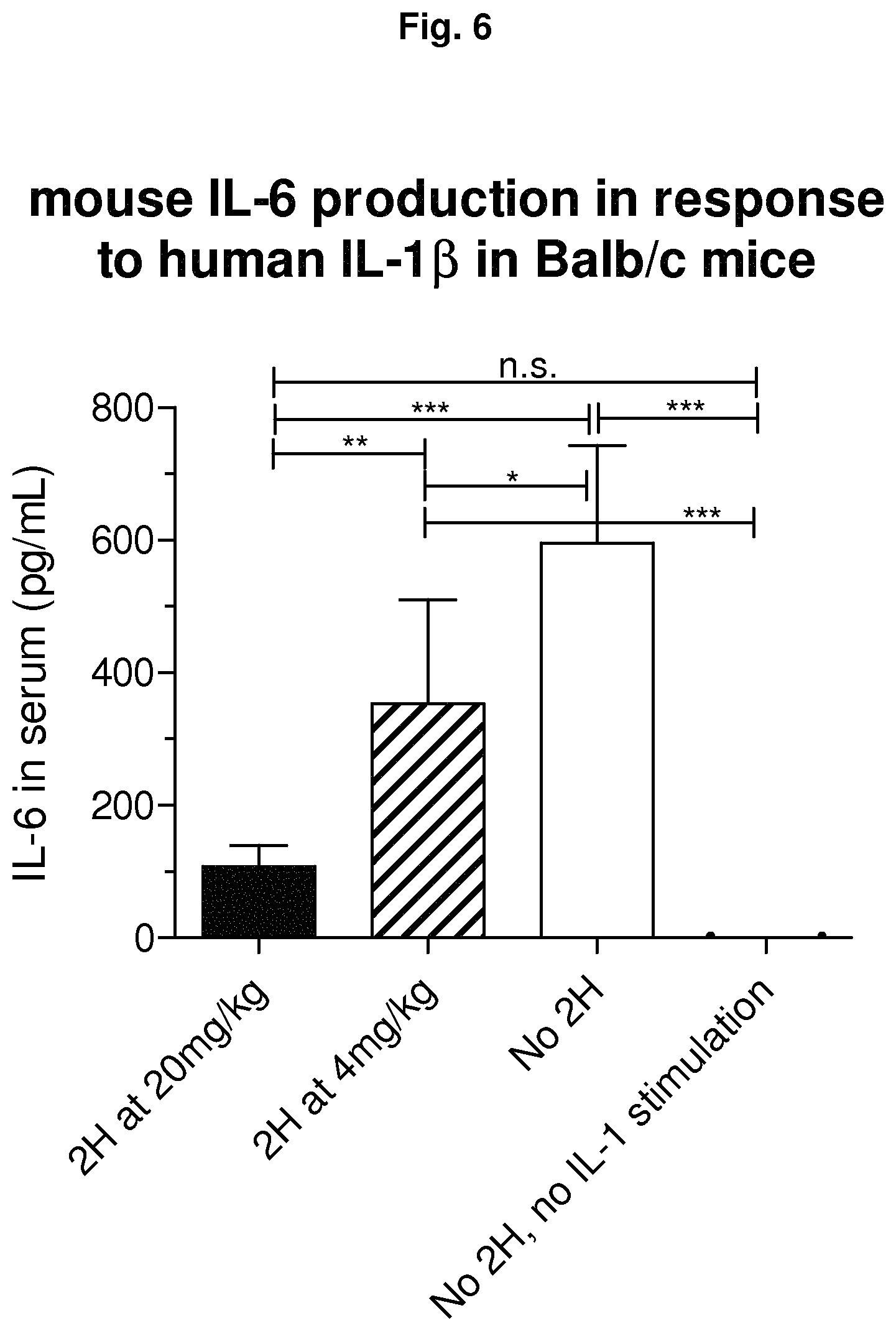 Patent US11780913 Figure 7 – IL-1β neutralizing human monoclonal antibodies