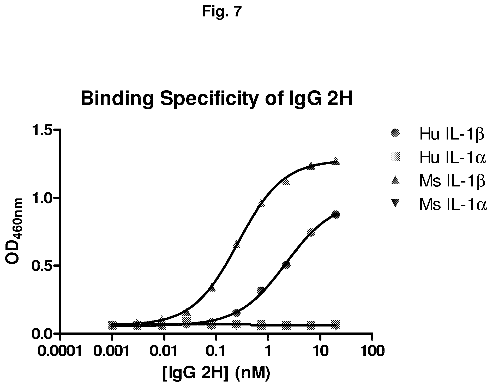 Patent US11780913 Figure 8 – IL-1β neutralizing human monoclonal antibodies