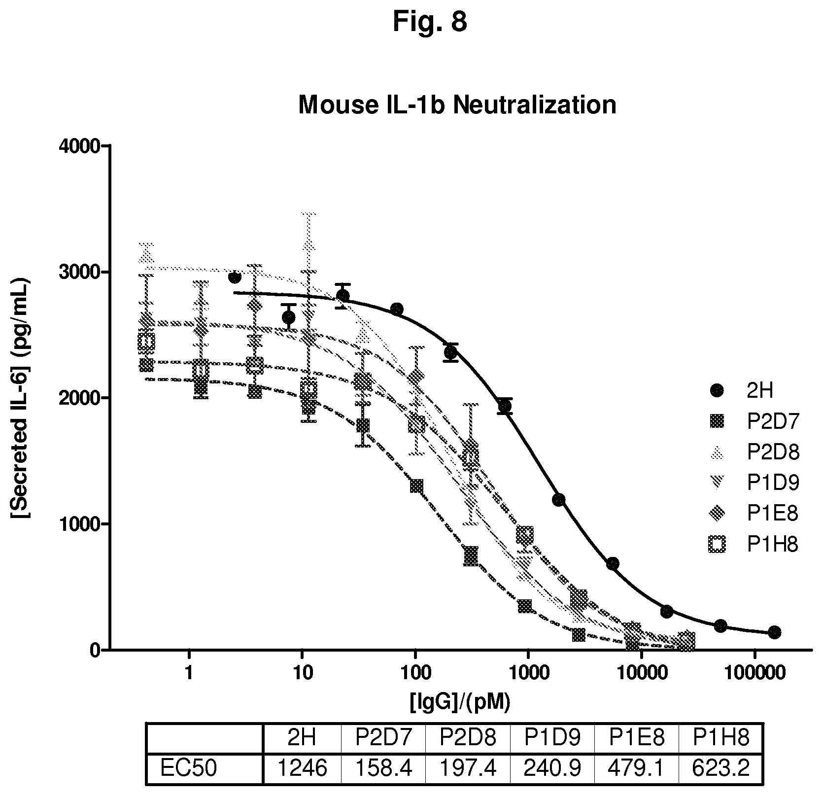 Patent US11780913 Figure 9 – IL-1β neutralizing human monoclonal antibodies