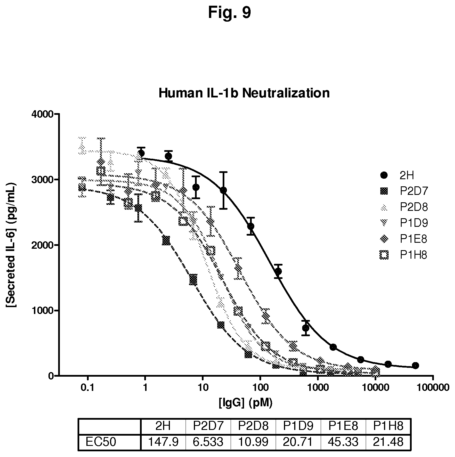 Patent US11780913 Figure 10 – IL-1β neutralizing human monoclonal antibodies