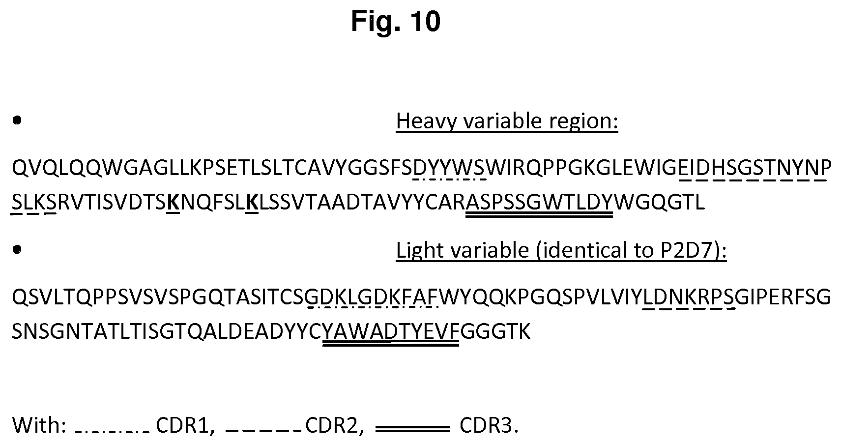 Patent US11780913 Figure 11 – IL-1β neutralizing human monoclonal antibodies