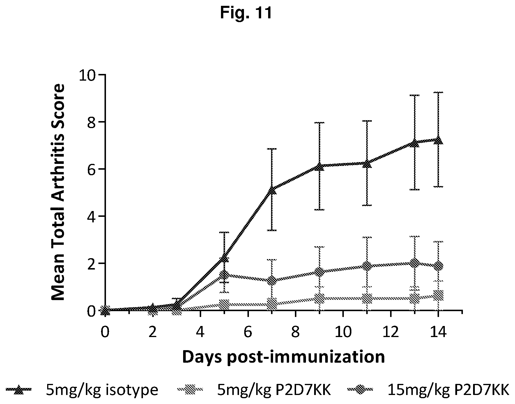 Patent US11780913 Figure 12 – IL-1β neutralizing human monoclonal antibodies
