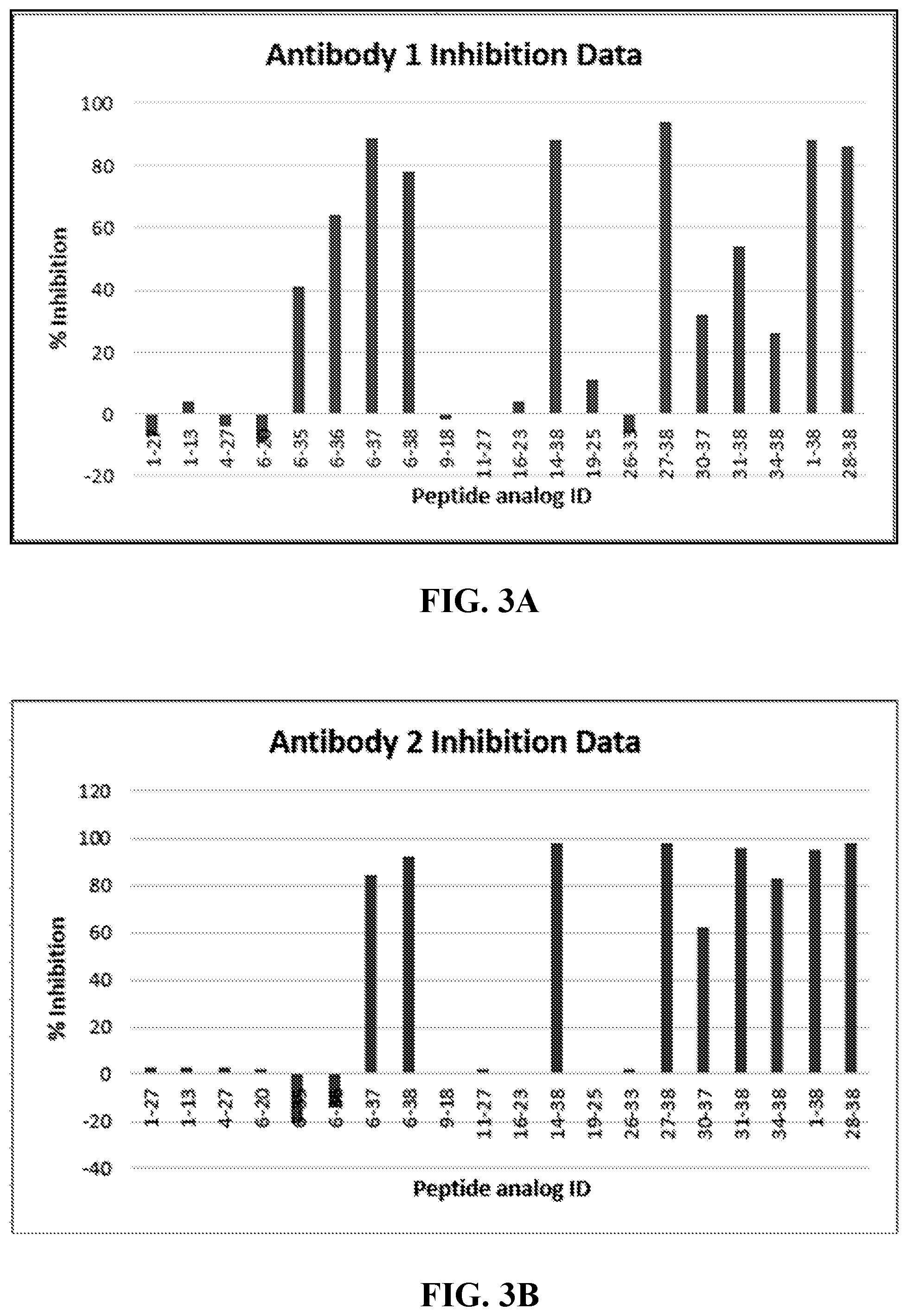 Patent US11780914 Figure 3 – PACAP antibodies and uses thereof