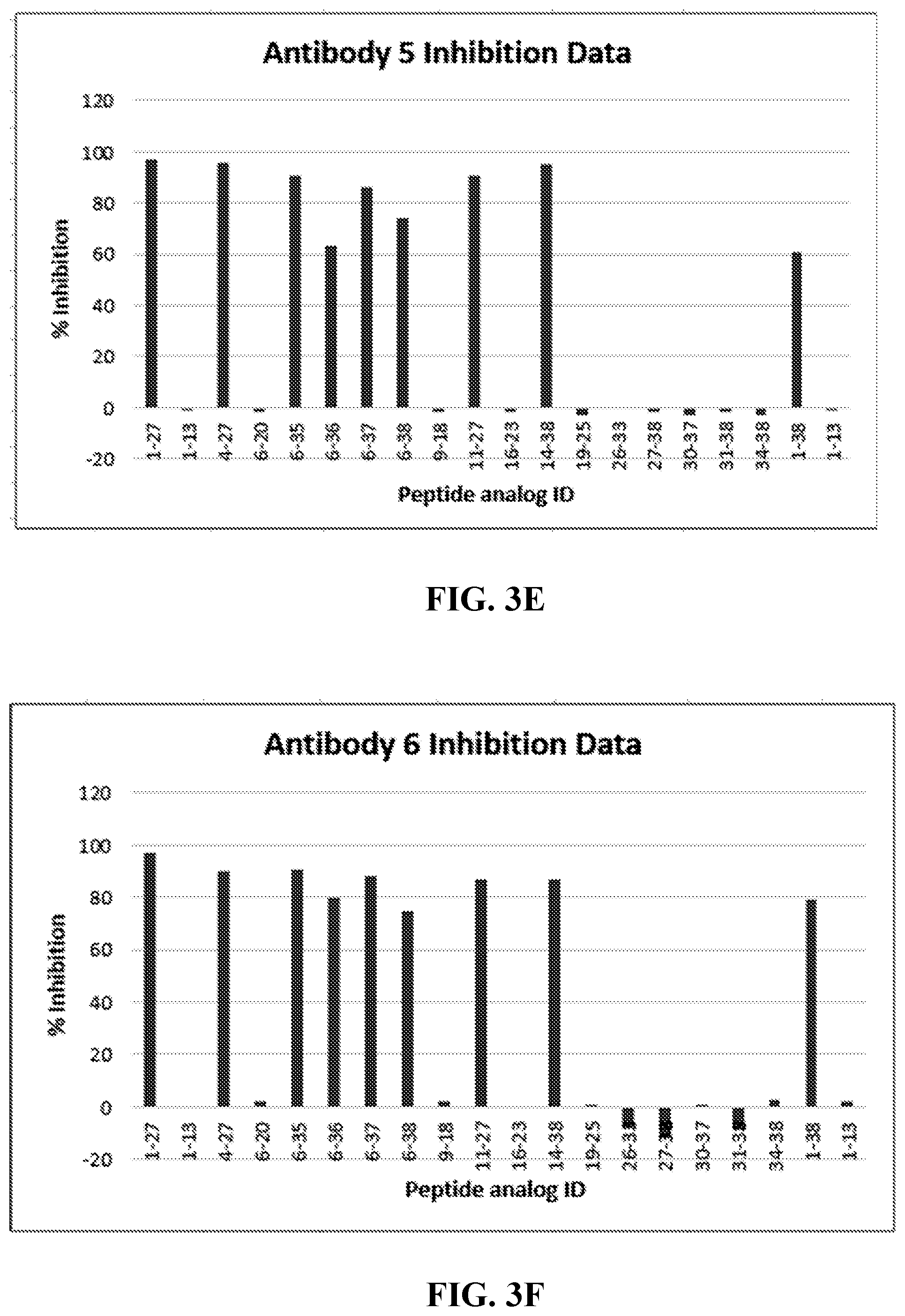 Patent US11780914 Figure 5 – PACAP antibodies and uses thereof