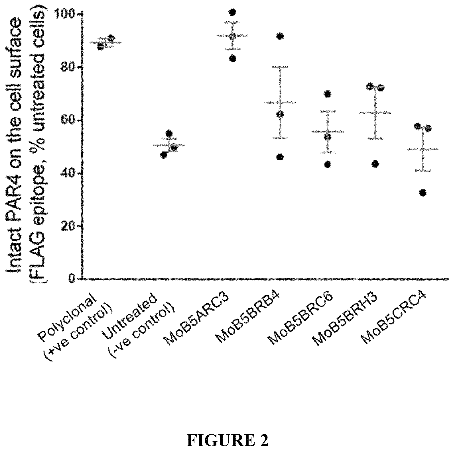 Patent US11780915 Figure 2 – Binding proteins to the human thrombin receptor, PAR4