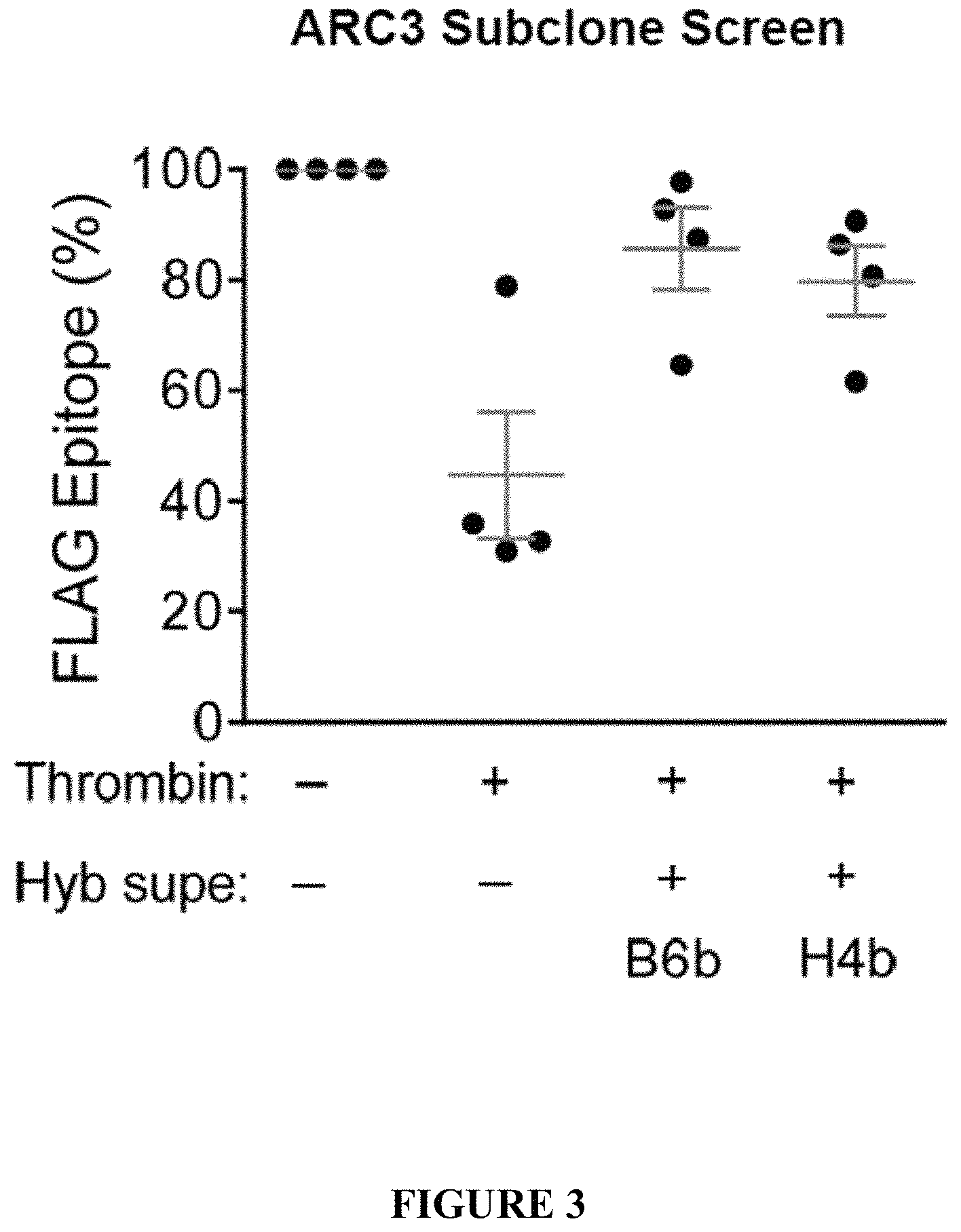 Patent US11780915 Figure 3 – Binding proteins to the human thrombin receptor, PAR4