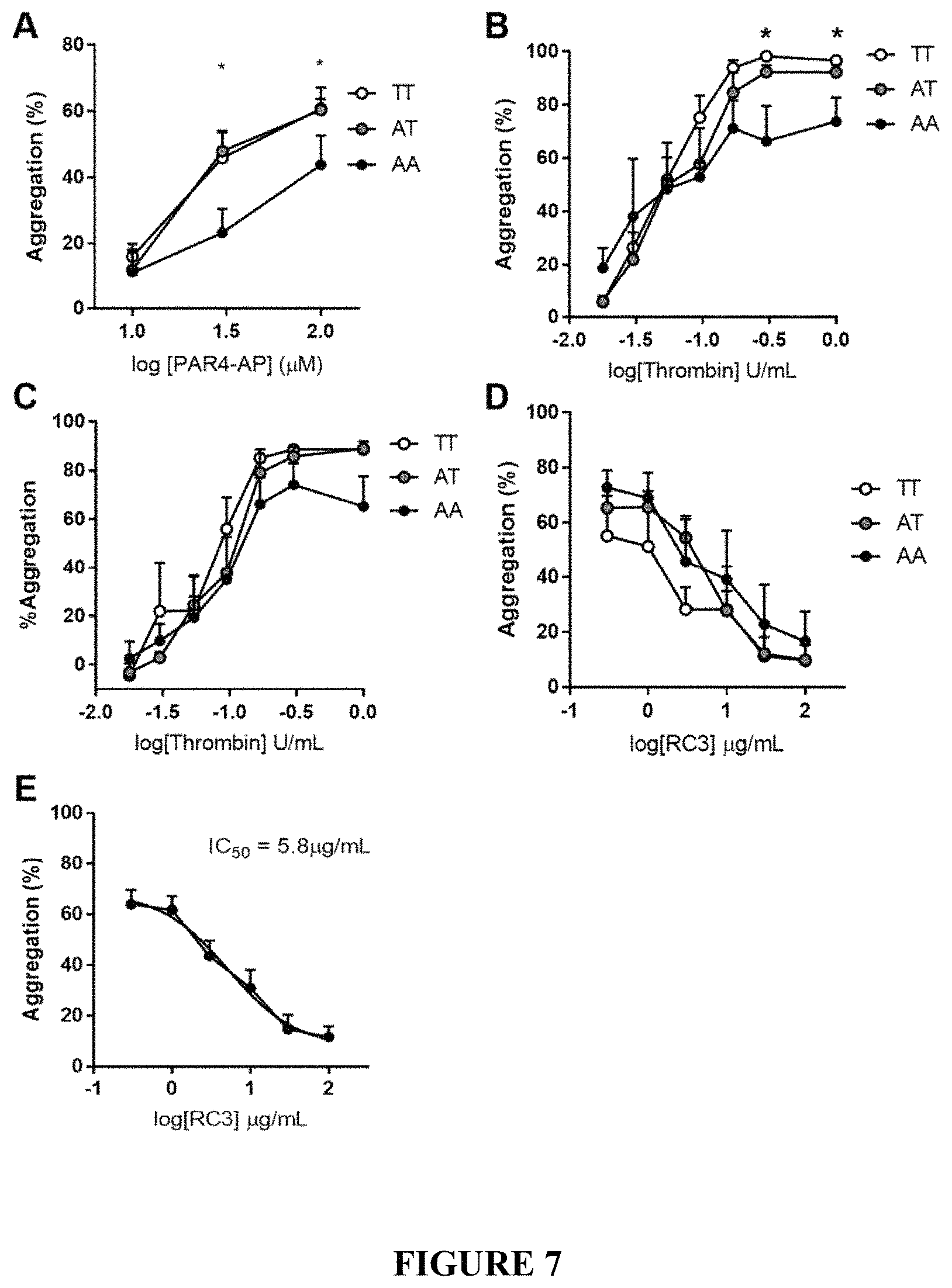 Patent US11780915 Figure 7 – Binding proteins to the human thrombin receptor, PAR4