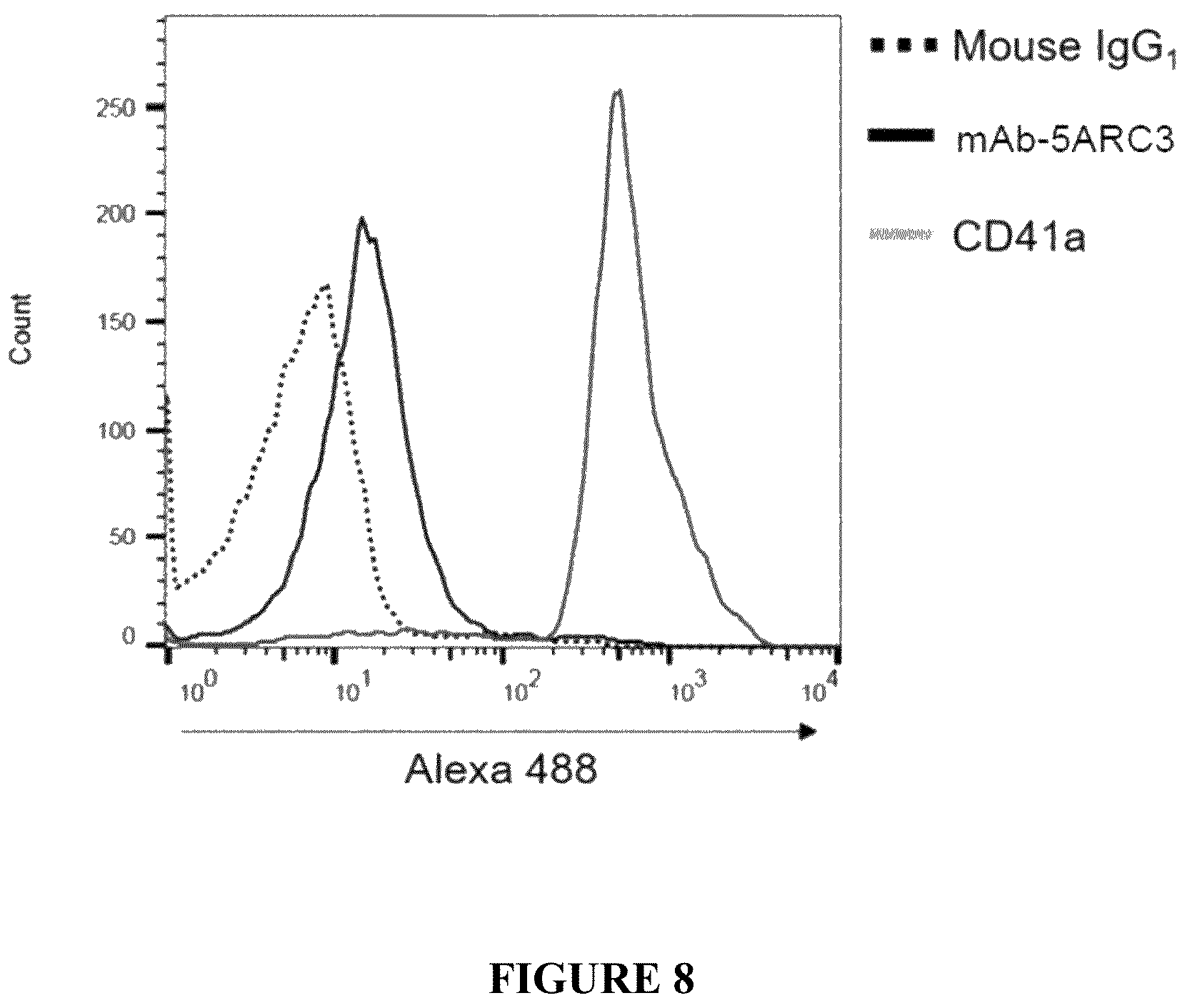 Patent US11780915 Figure 8 – Binding proteins to the human thrombin receptor, PAR4