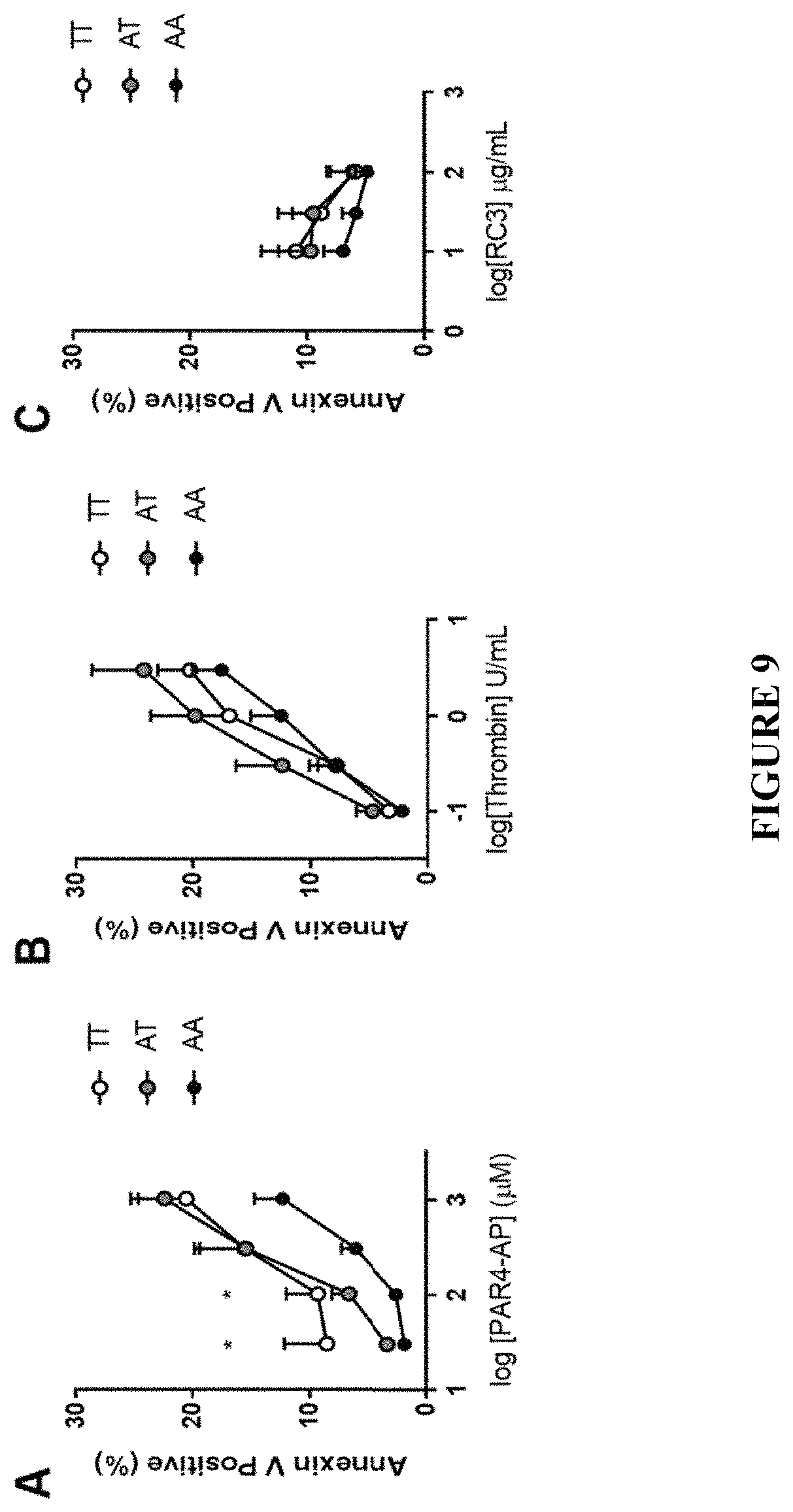 Patent US11780915 Figure 9 – Binding proteins to the human thrombin receptor, PAR4