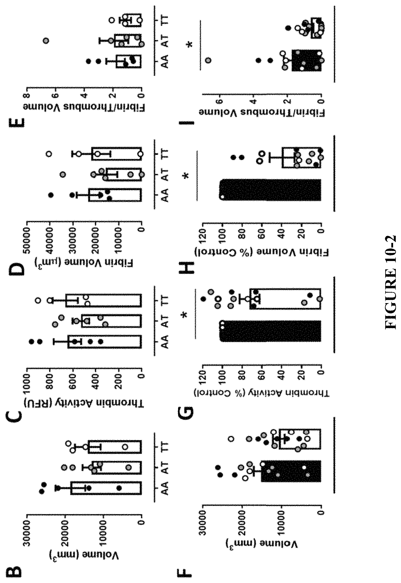 Patent US11780915 Figure 11 – Binding proteins to the human thrombin receptor, PAR4