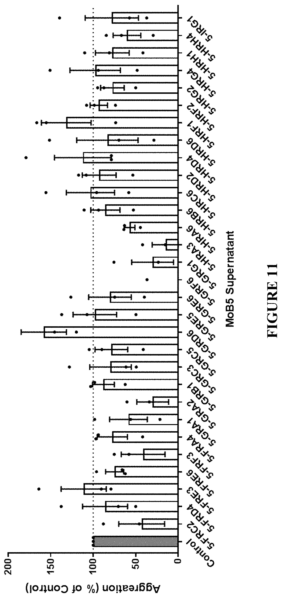 Patent US11780915 Figure 12 – Binding proteins to the human thrombin receptor, PAR4