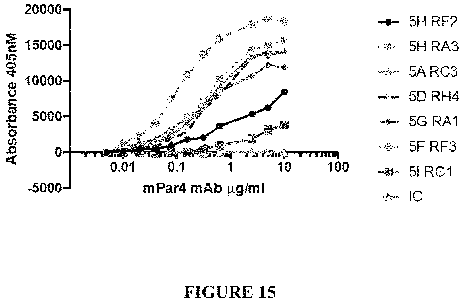 Patent US11780915 Figure 16 – Binding proteins to the human thrombin receptor, PAR4