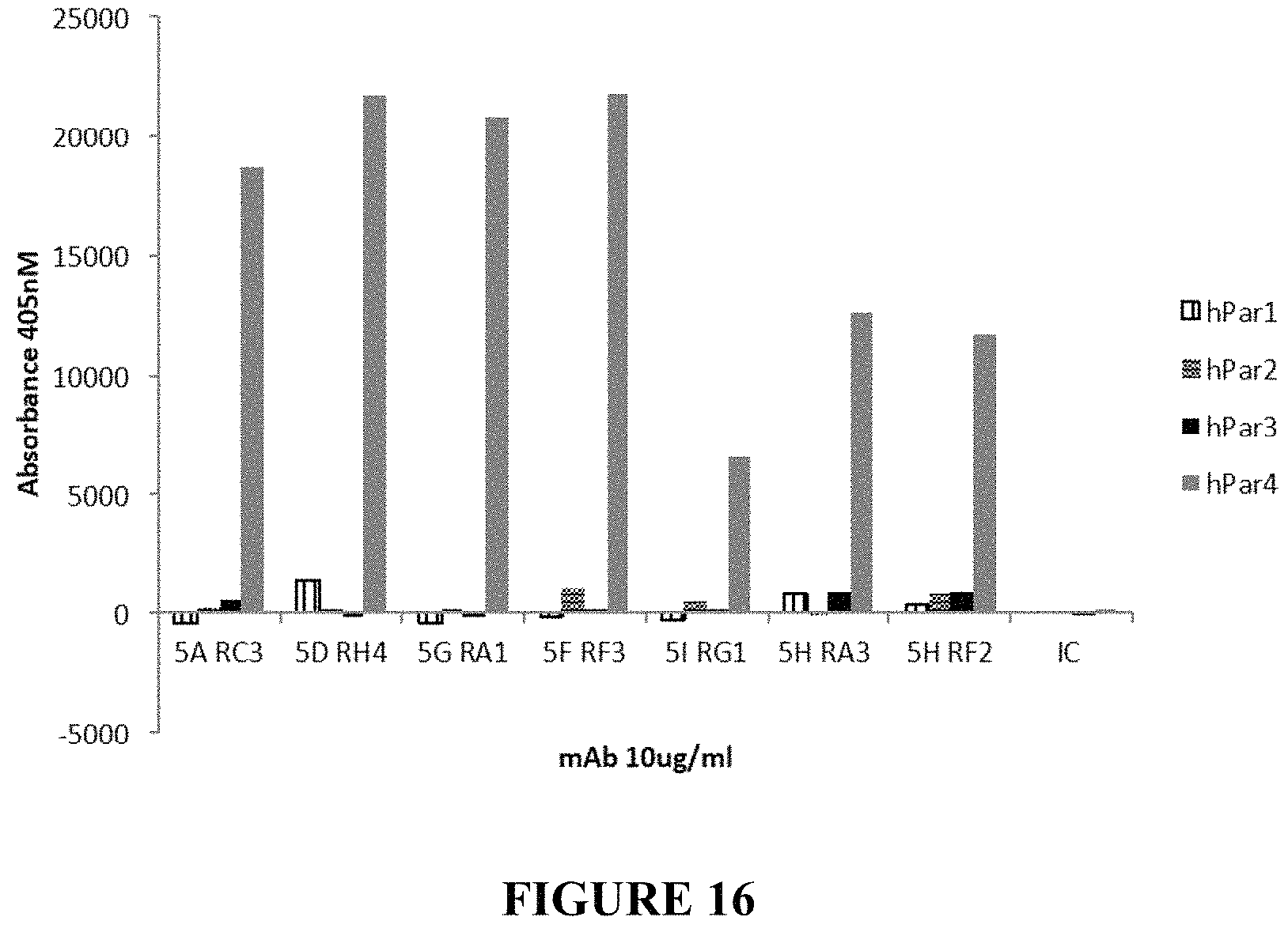 Patent US11780915 Figure 17 – Binding proteins to the human thrombin receptor, PAR4