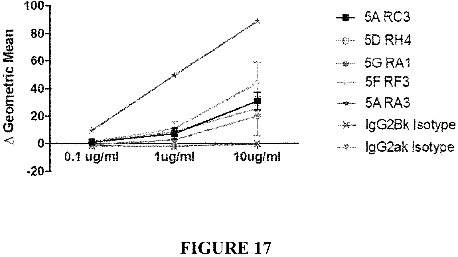 Patent US11780915 Figure 18 – Binding proteins to the human thrombin receptor, PAR4