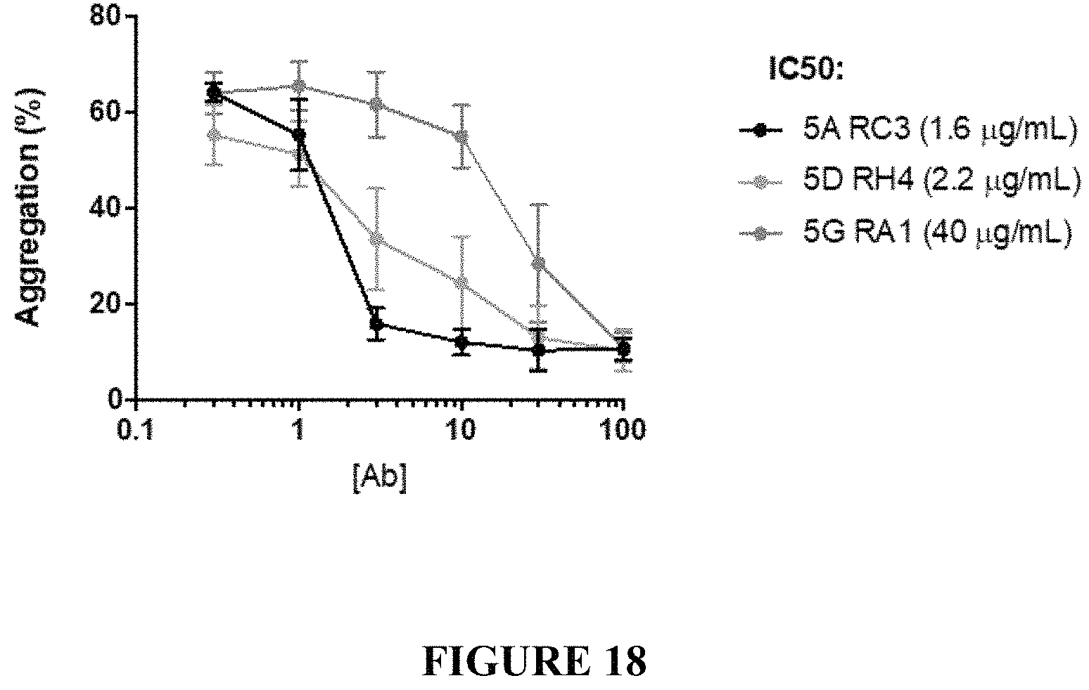 Patent US11780915 Figure 19 – Binding proteins to the human thrombin receptor, PAR4