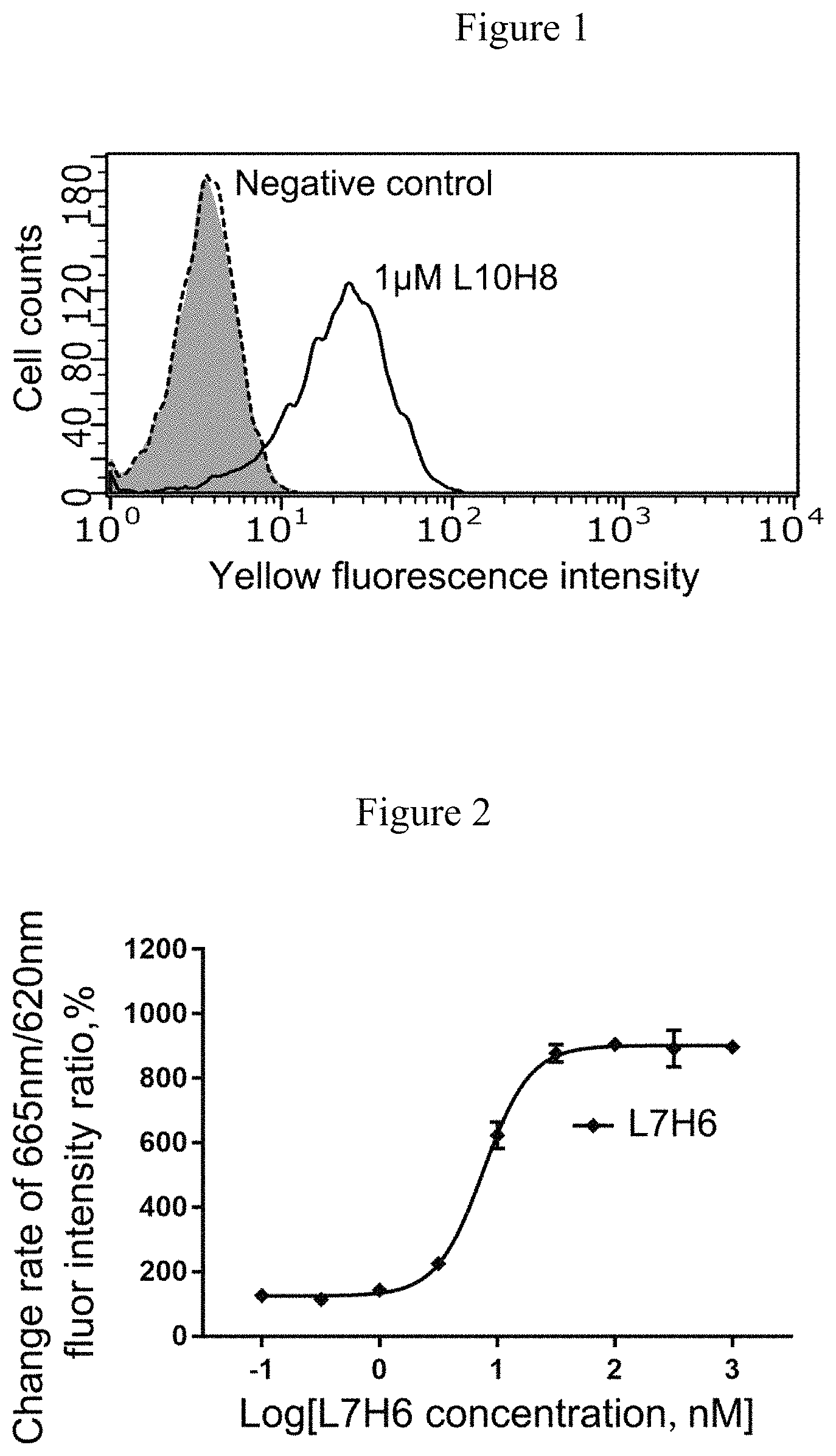 Patent US11780916 Figure 1 – GIPR antibody and GLP-1 fusion protein thereof, and pharmaceutical composition and application thereof