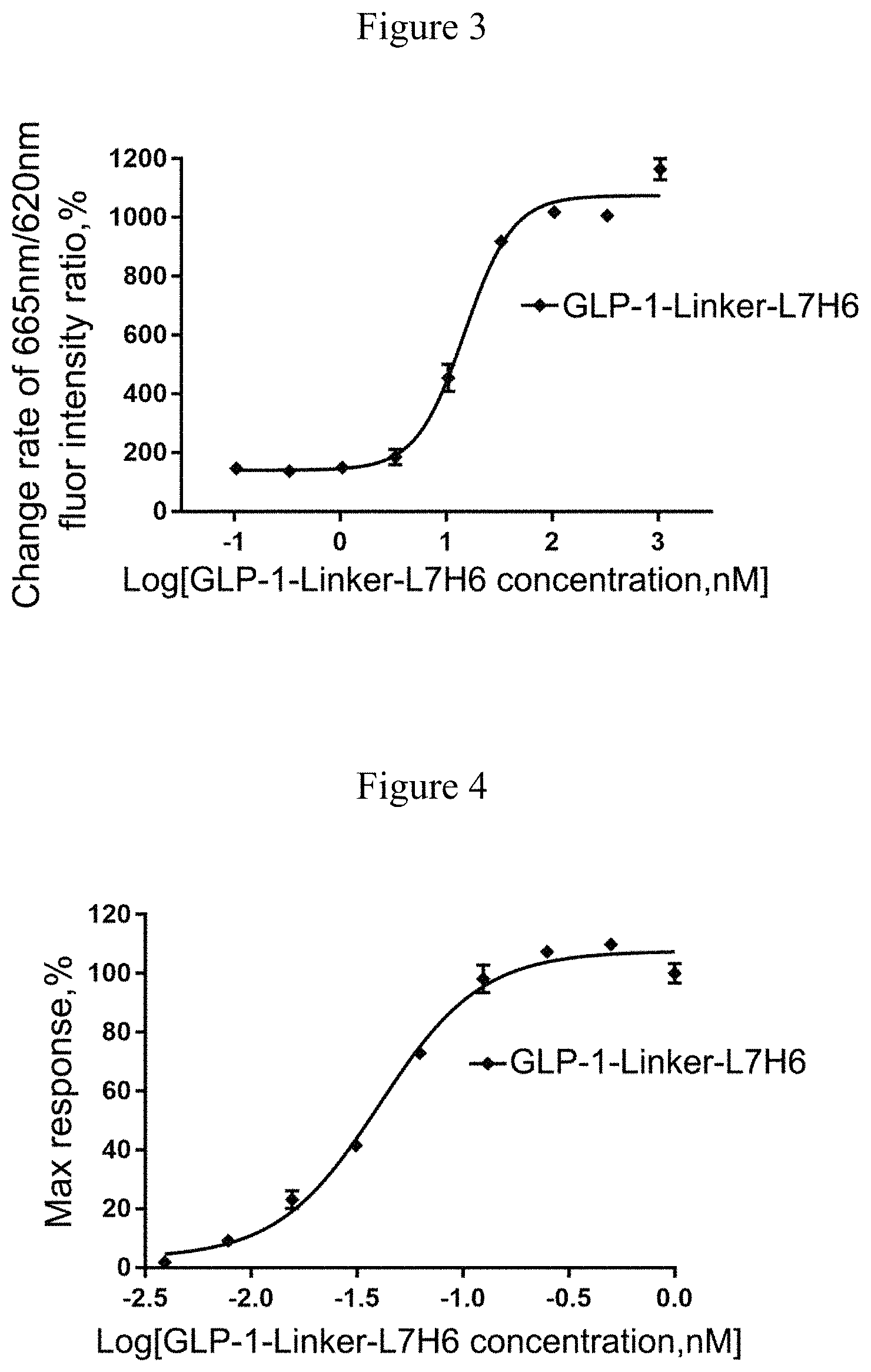Patent US11780916 Figure 2 – GIPR antibody and GLP-1 fusion protein thereof, and pharmaceutical composition and application thereof