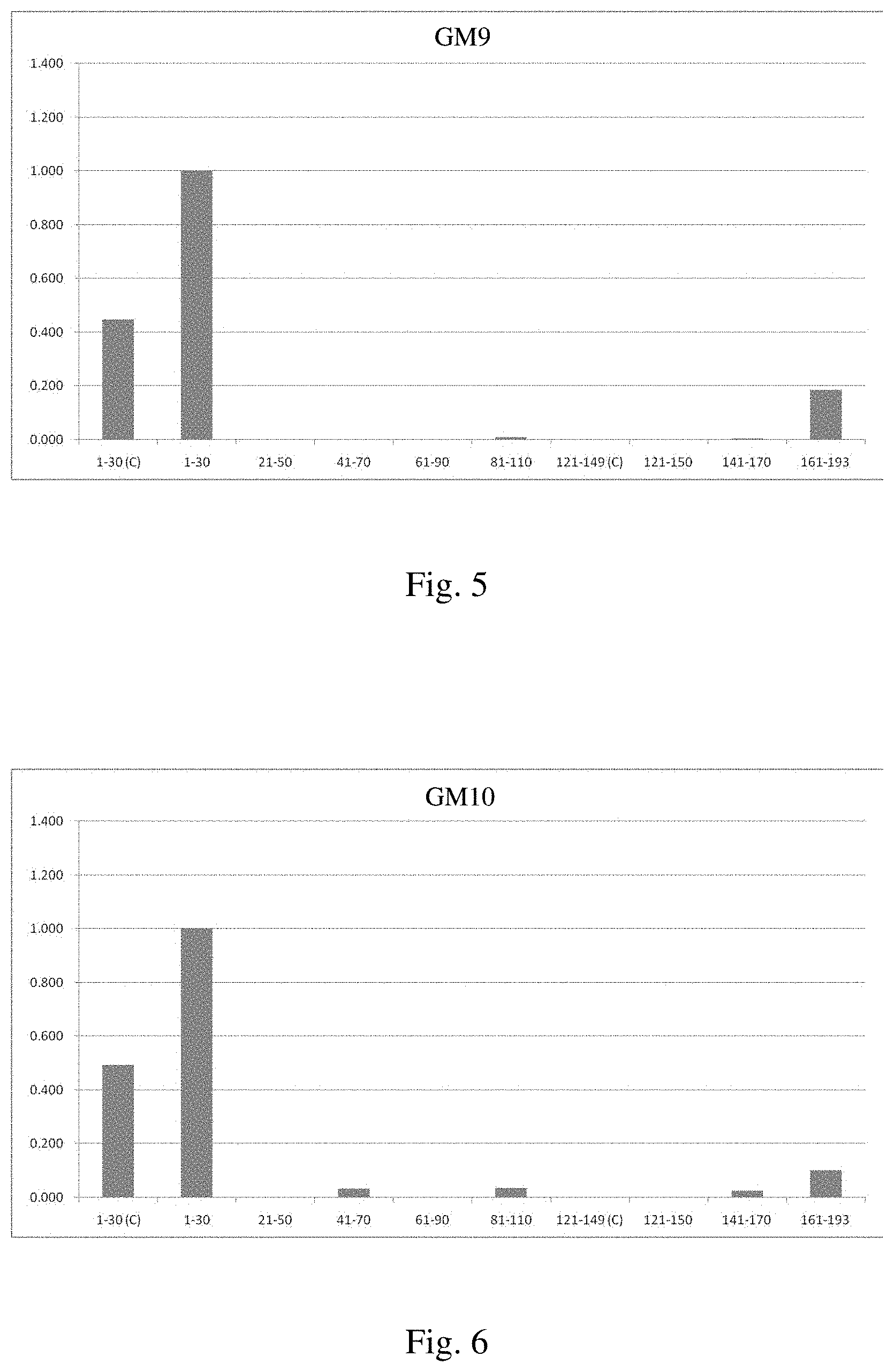 Patent US11780917 Figure 5 – Anti-GM2AP antibody and applications thereof