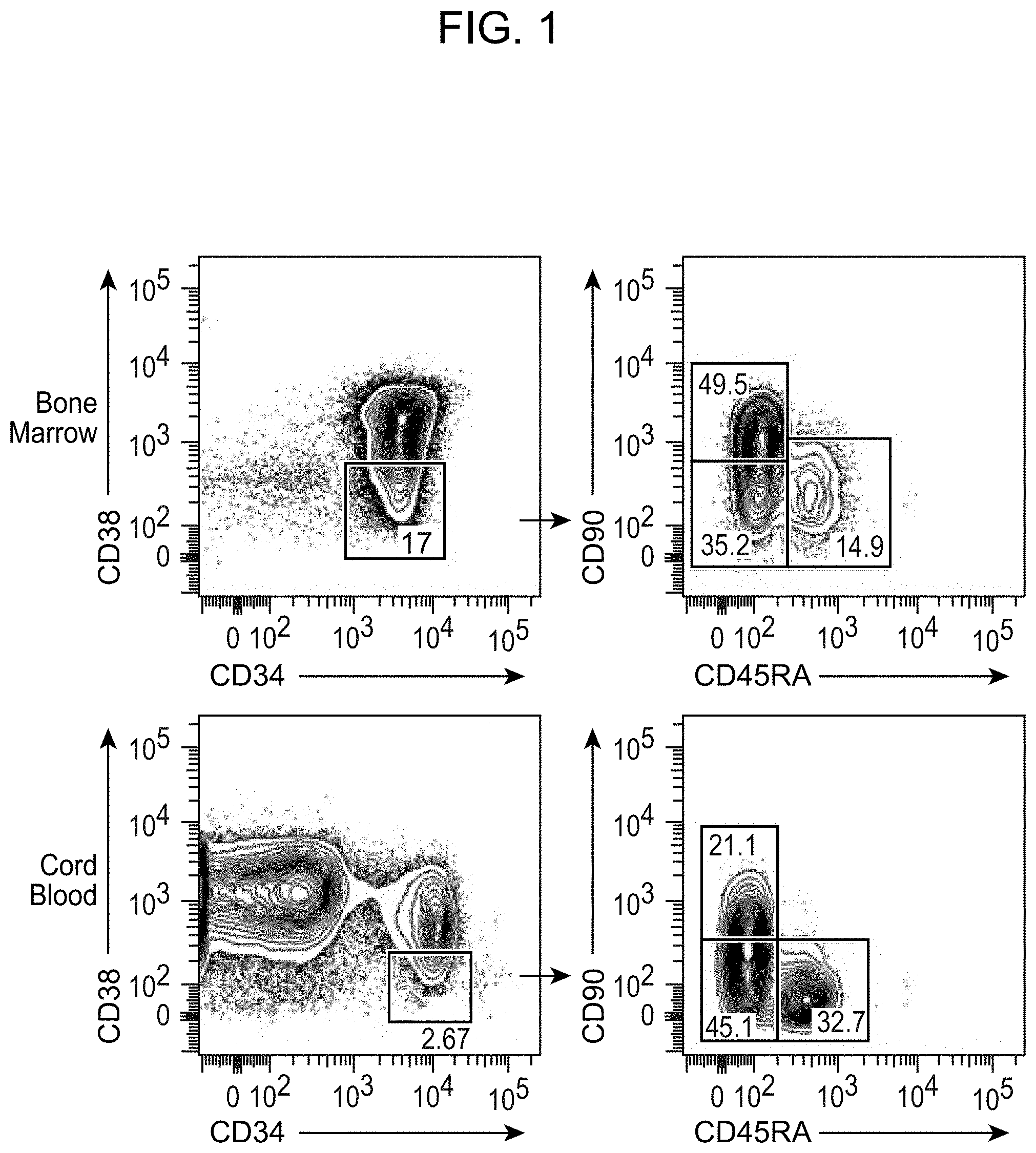 Patent US11780918 Figure 1 – Markers of acute myeloid leukemia stem cells