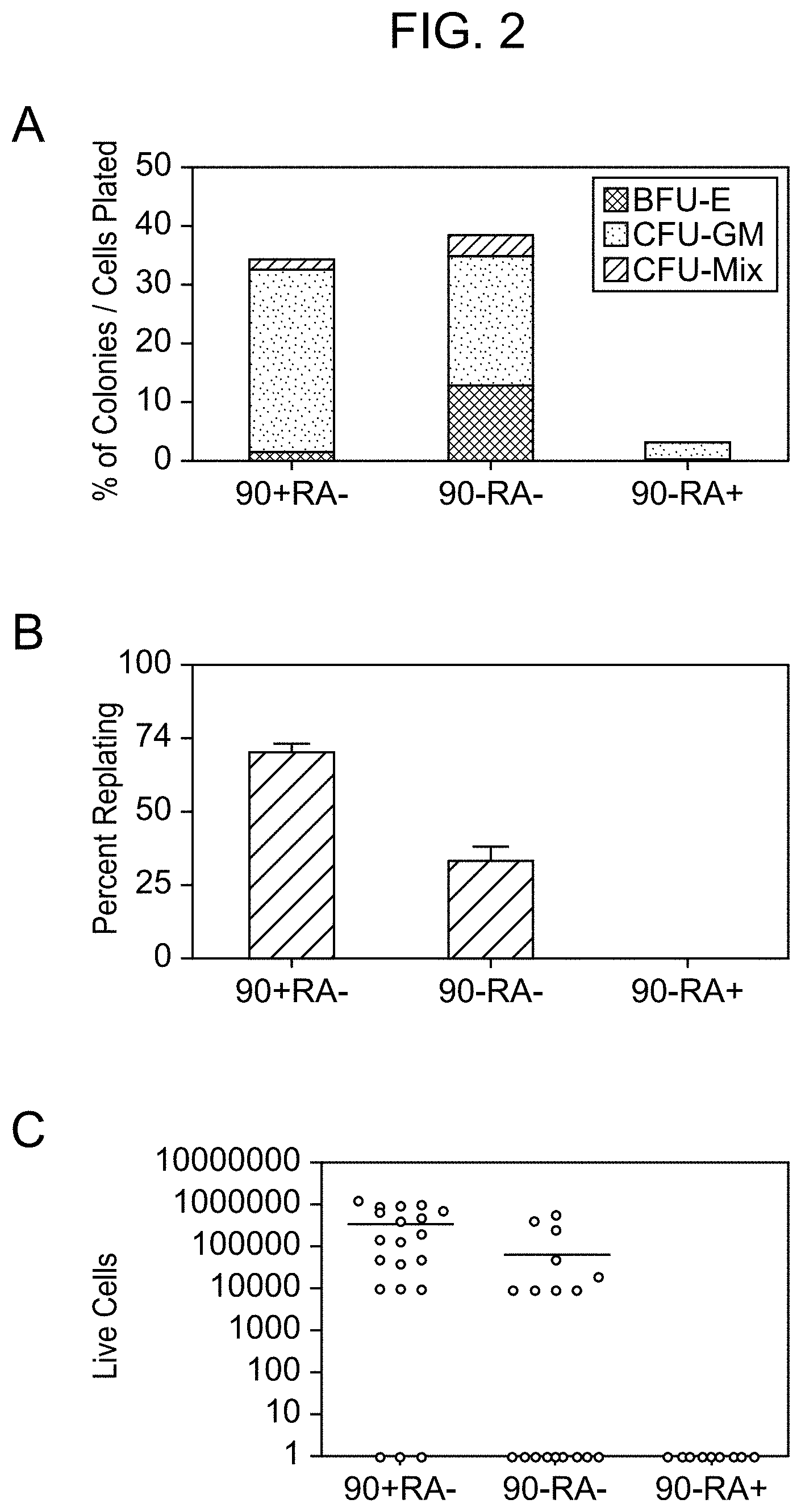 Patent US11780918 Figure 2 – Markers of acute myeloid leukemia stem cells