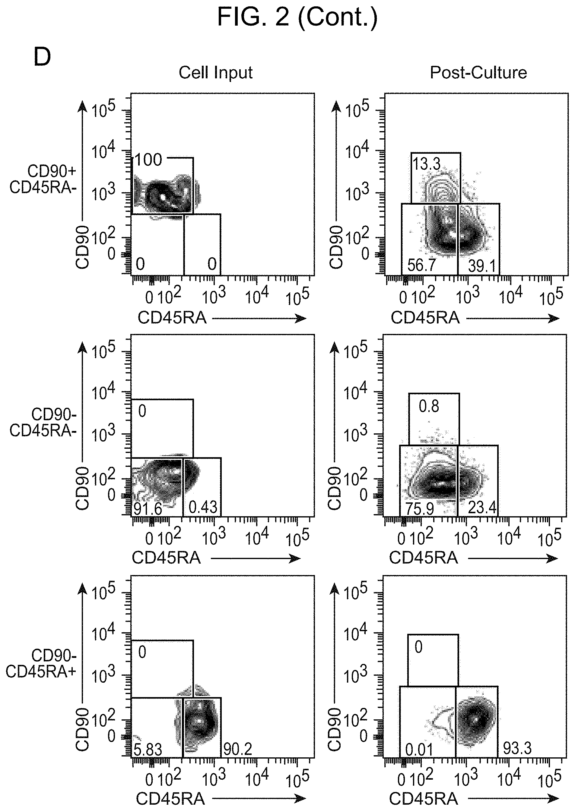 Patent US11780918 Figure 3 – Markers of acute myeloid leukemia stem cells