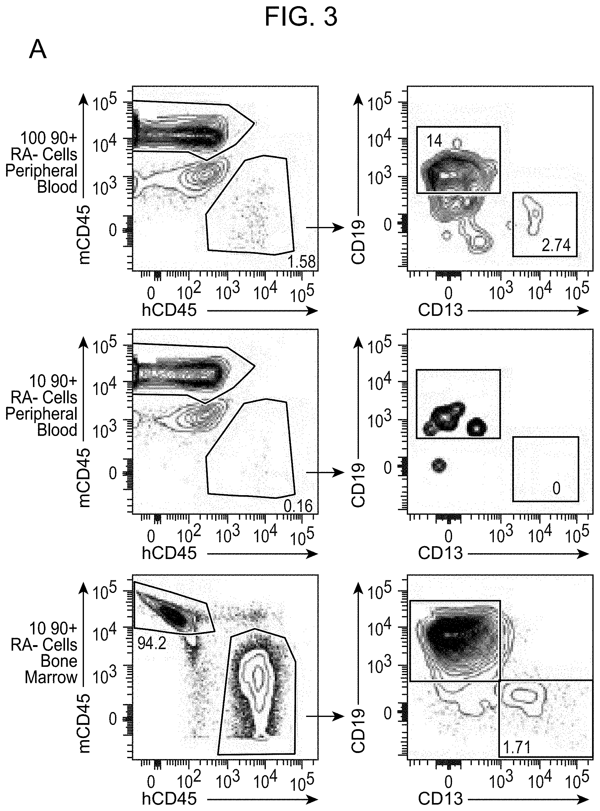 Patent US11780918 Figure 4 – Markers of acute myeloid leukemia stem cells