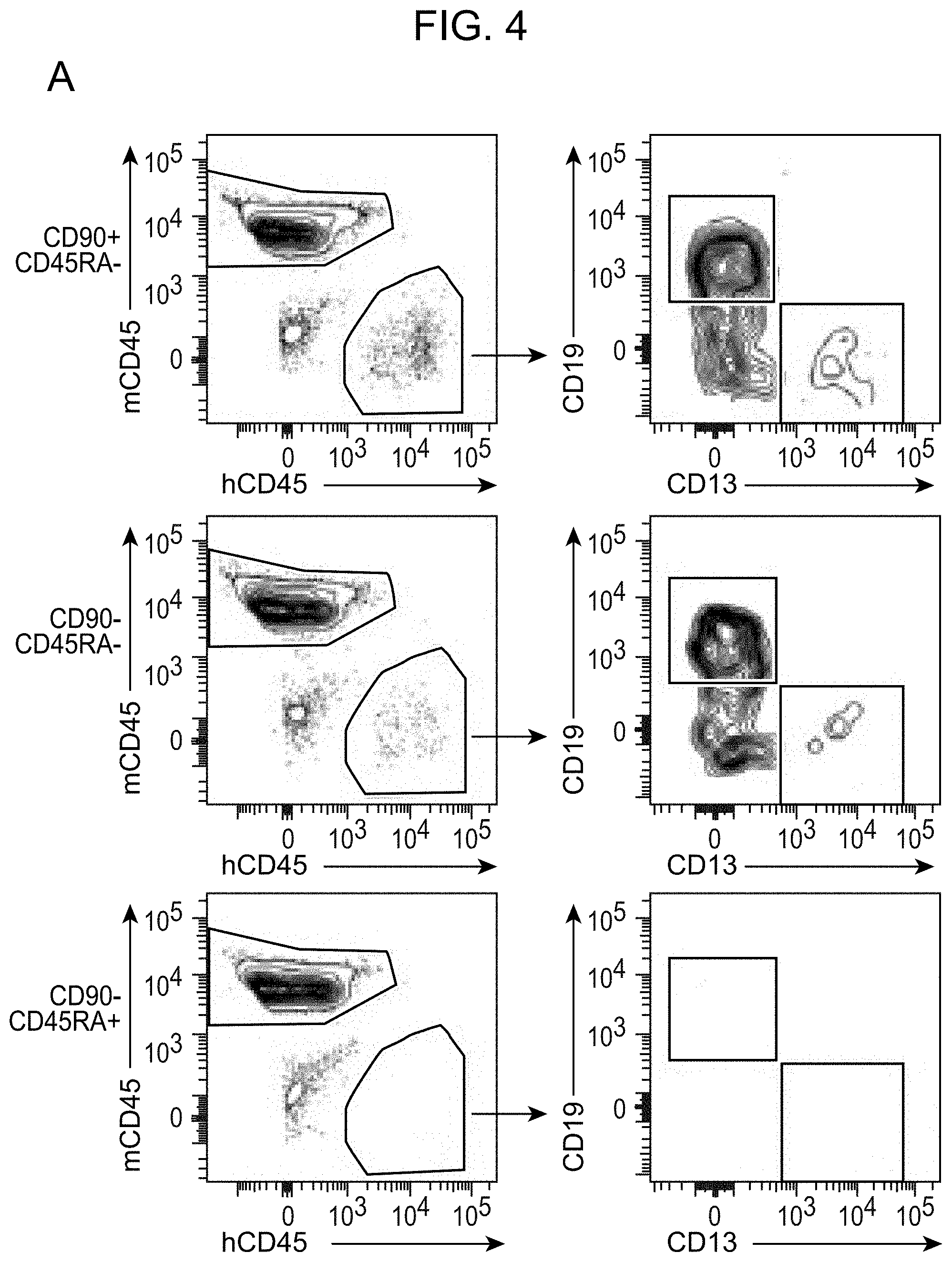 Patent US11780918 Figure 6 – Markers of acute myeloid leukemia stem cells
