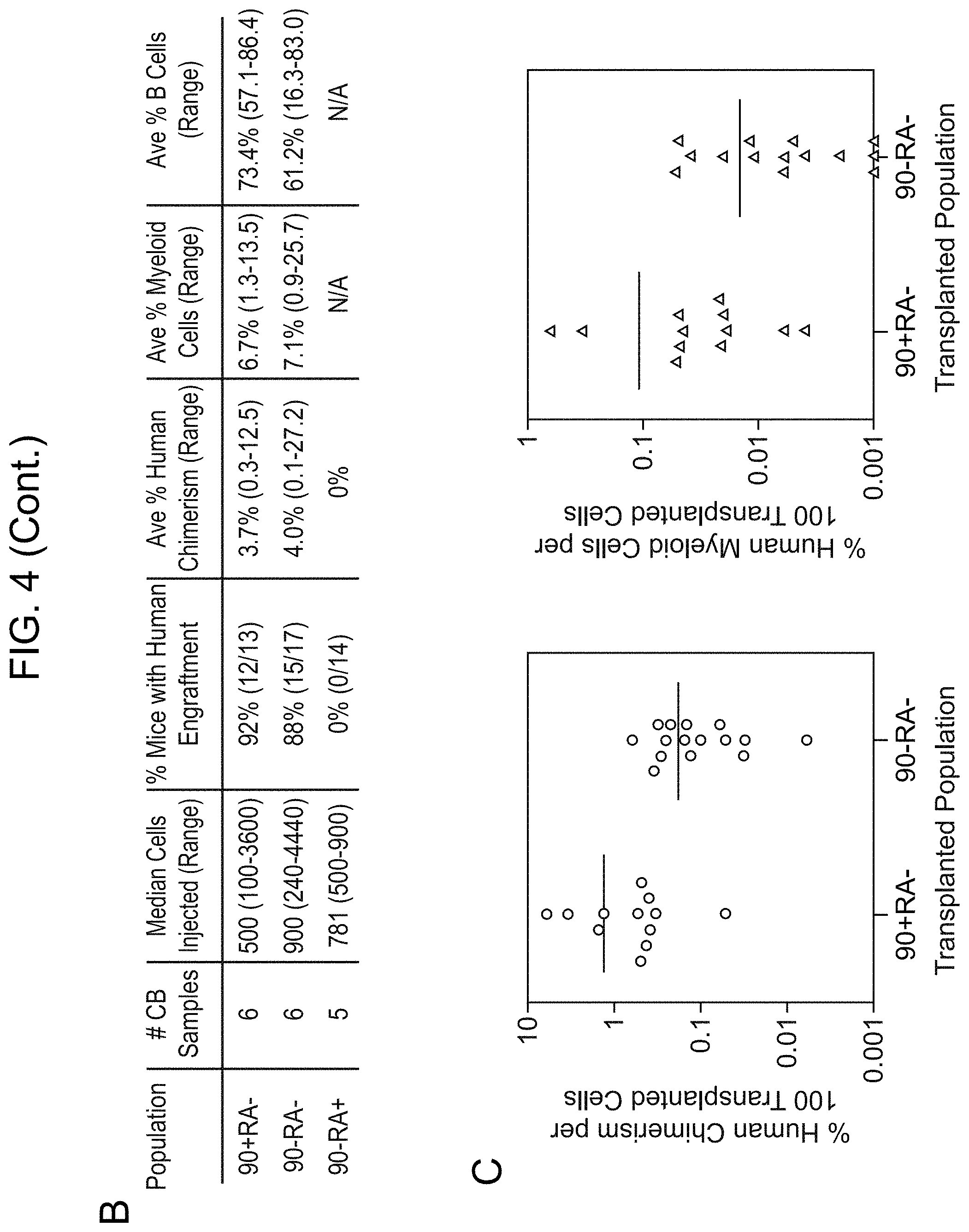 Patent US11780918 Figure 7 – Markers of acute myeloid leukemia stem cells