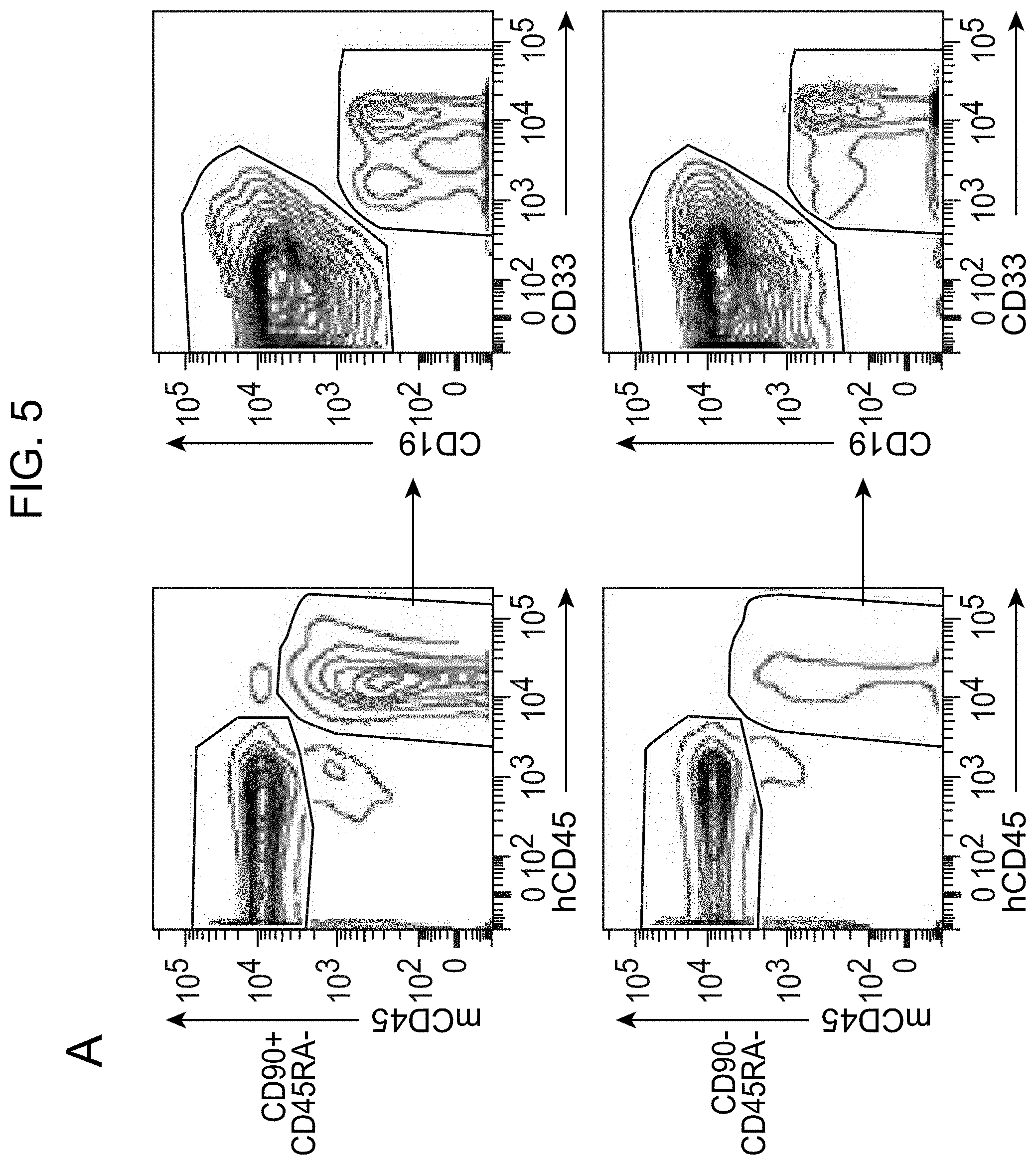 Patent US11780918 Figure 8 – Markers of acute myeloid leukemia stem cells