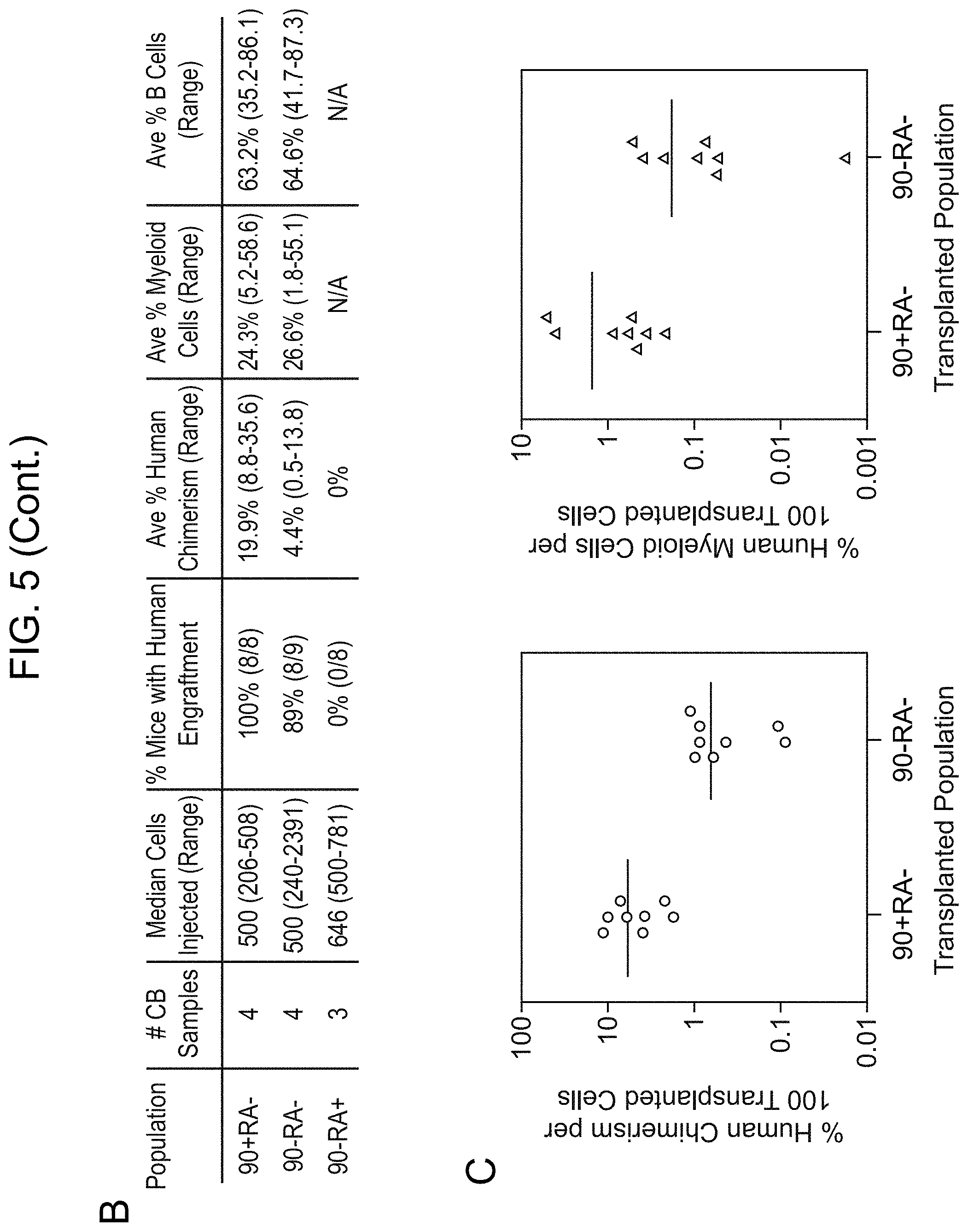 Patent US11780918 Figure 9 – Markers of acute myeloid leukemia stem cells