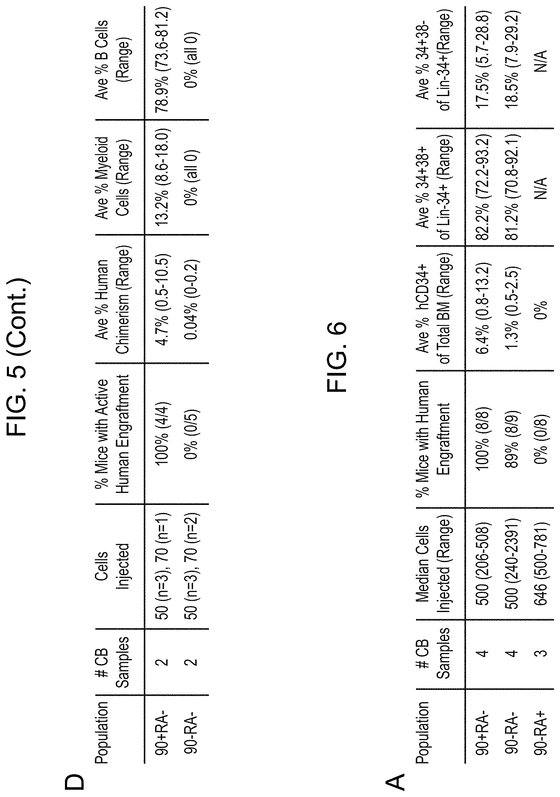 Patent US11780918 Figure 10 – Markers of acute myeloid leukemia stem cells