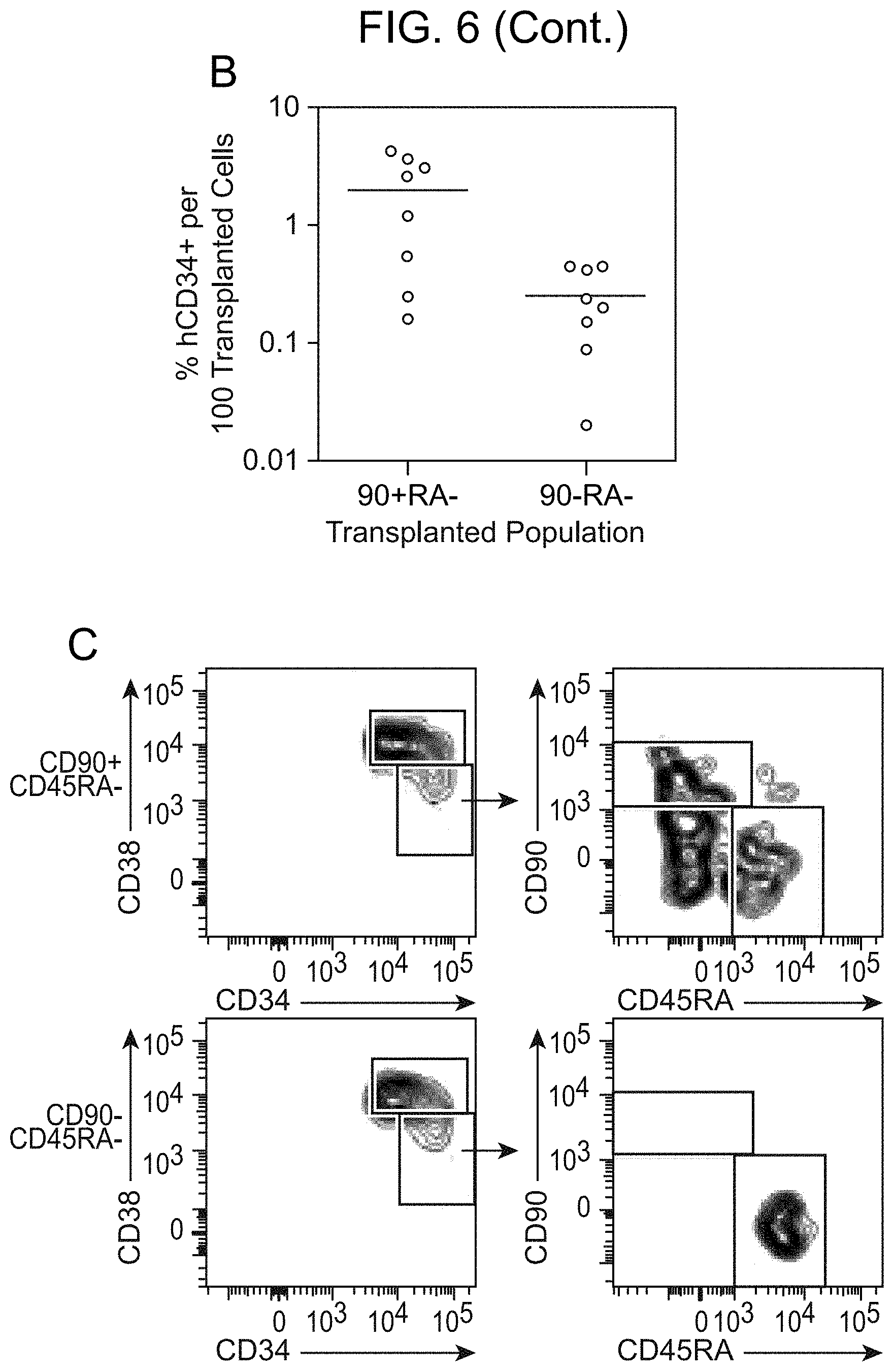 Patent US11780918 Figure 11 – Markers of acute myeloid leukemia stem cells