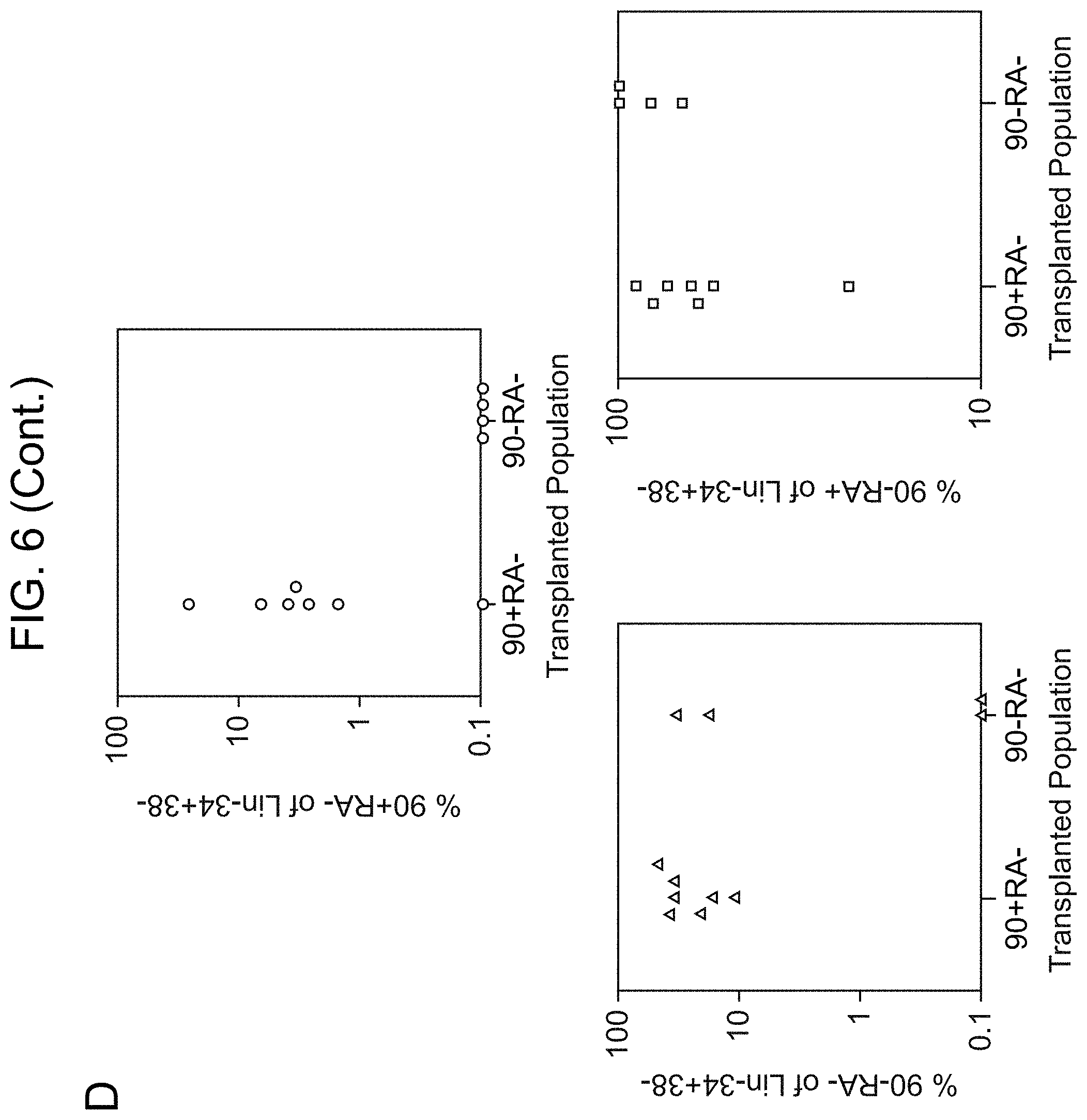 Patent US11780918 Figure 12 – Markers of acute myeloid leukemia stem cells