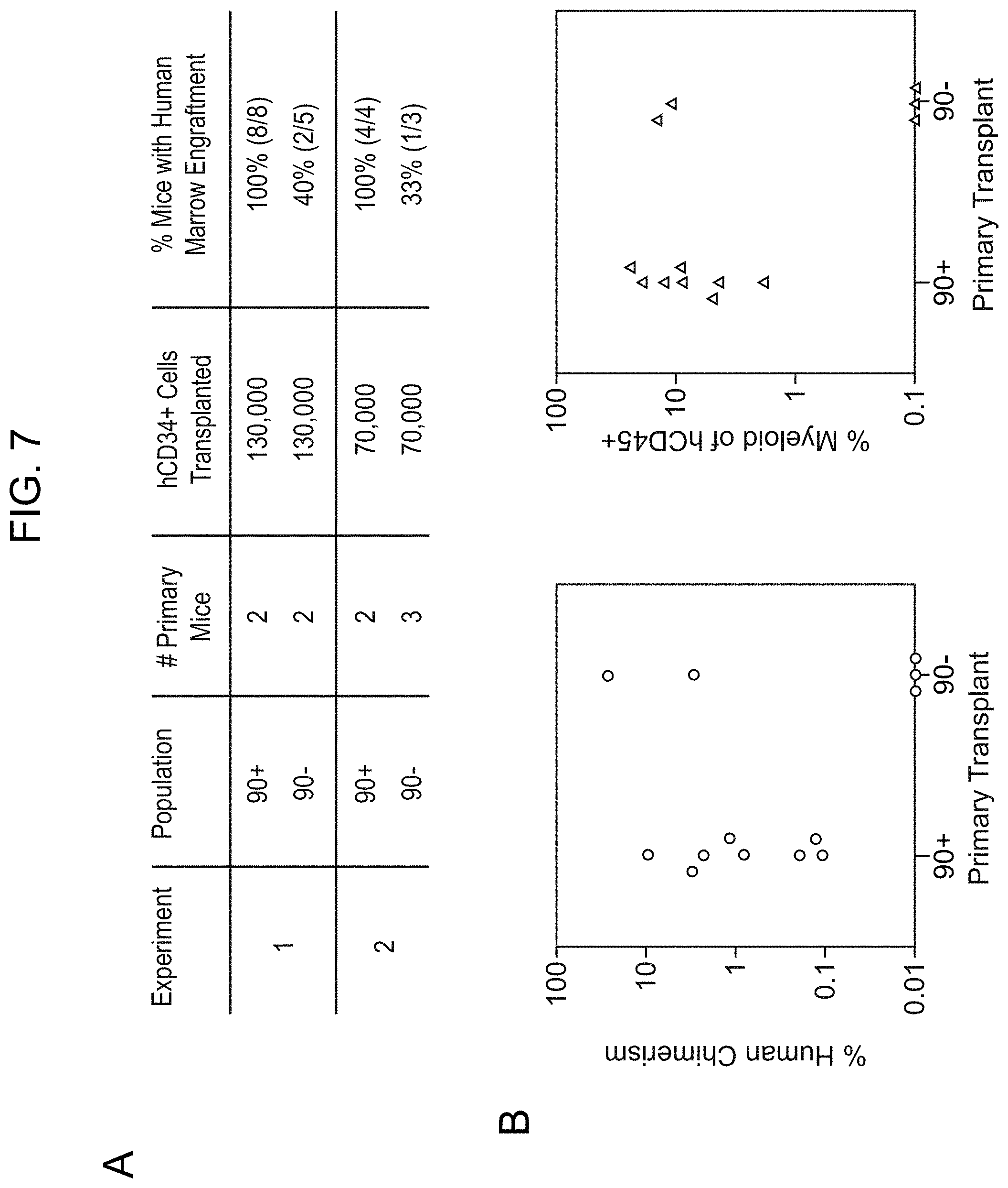 Patent US11780918 Figure 13 – Markers of acute myeloid leukemia stem cells