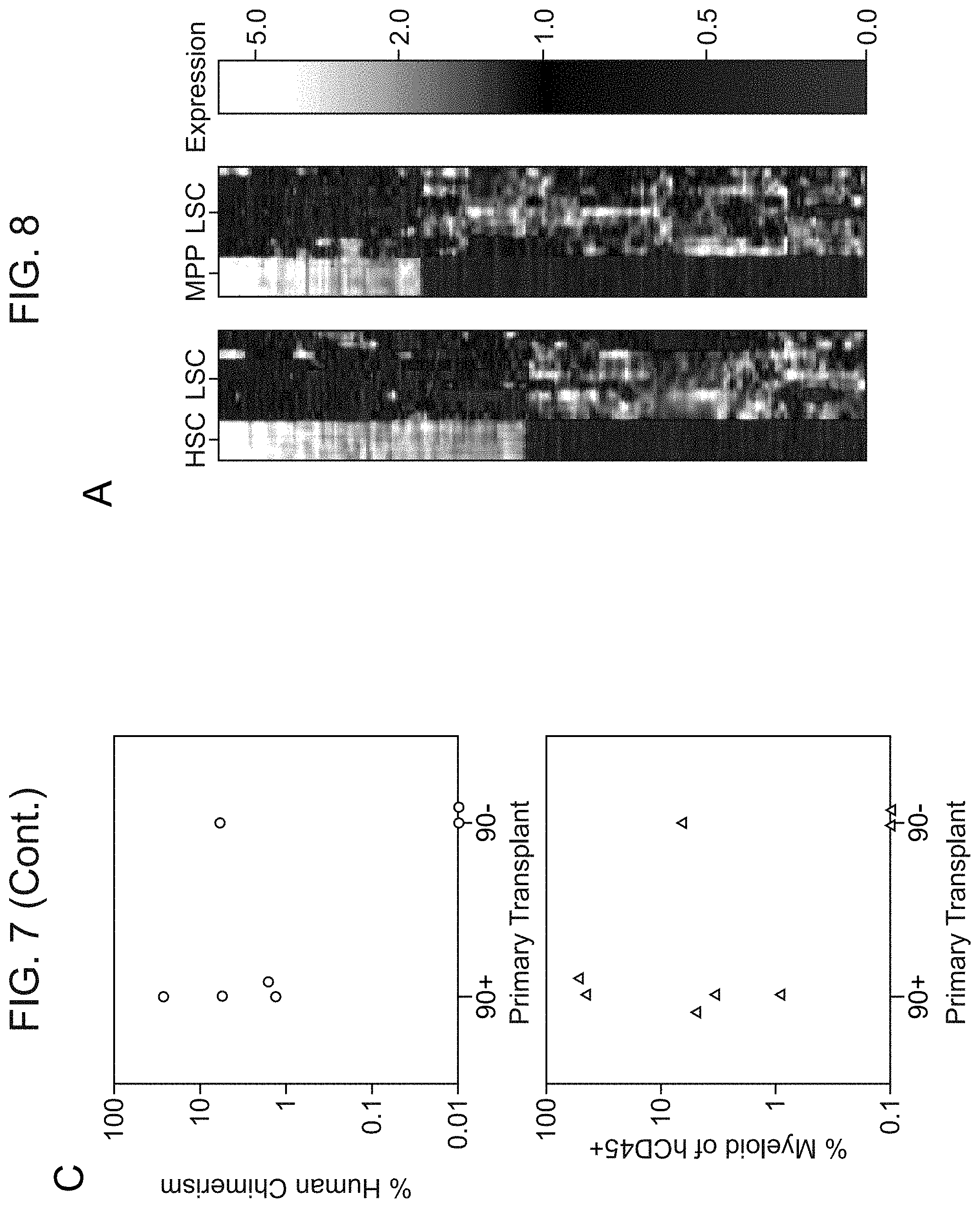 Patent US11780918 Figure 14 – Markers of acute myeloid leukemia stem cells
