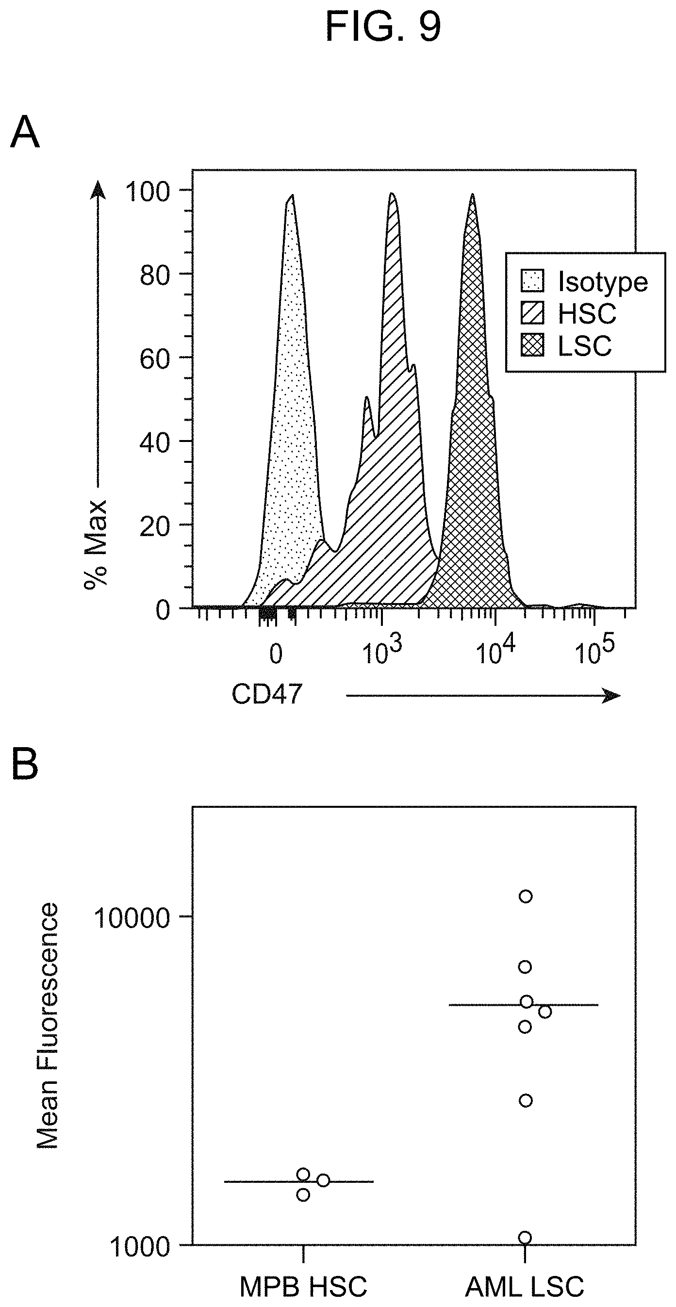 Patent US11780918 Figure 16 – Markers of acute myeloid leukemia stem cells