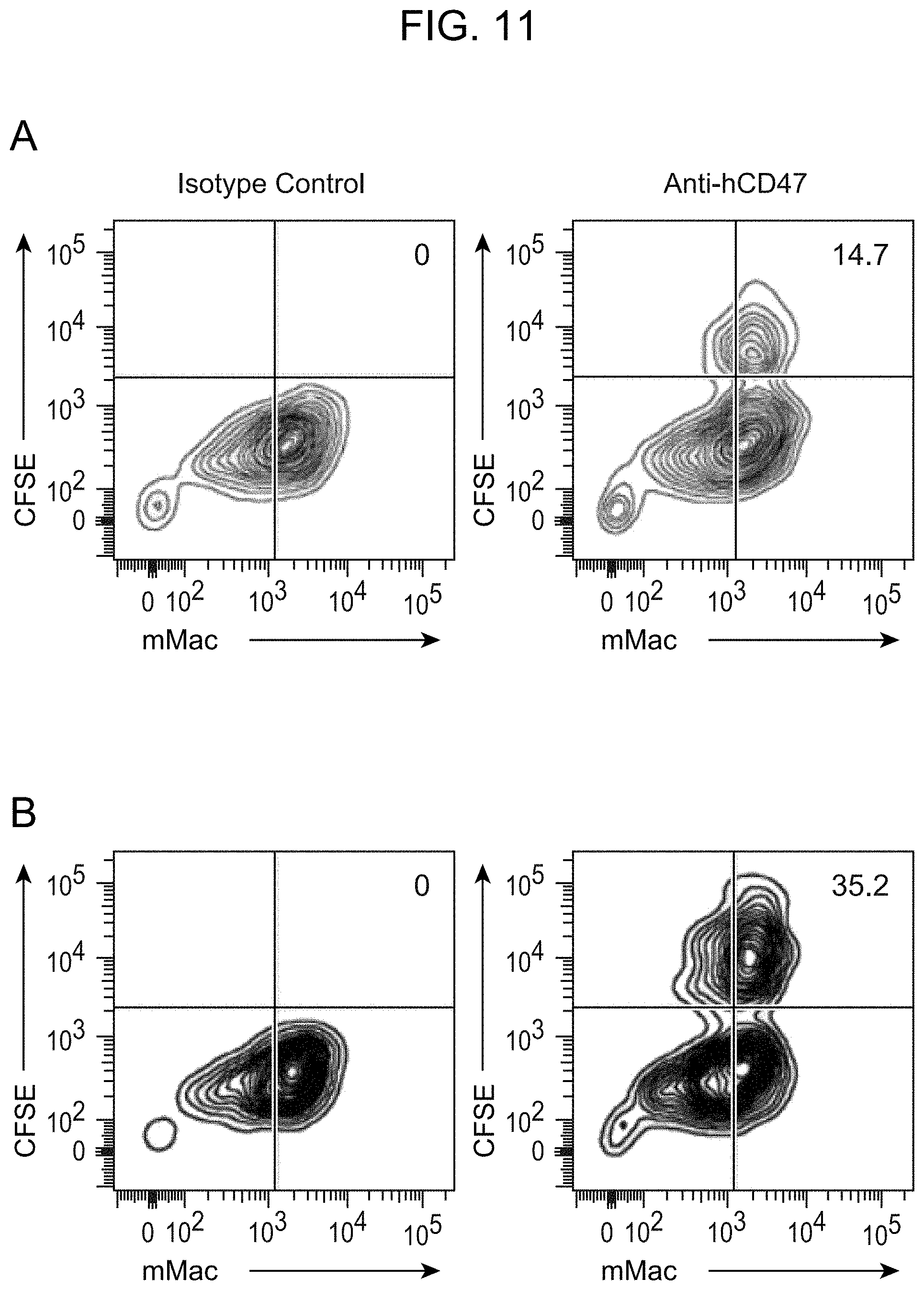 Patent US11780918 Figure 18 – Markers of acute myeloid leukemia stem cells