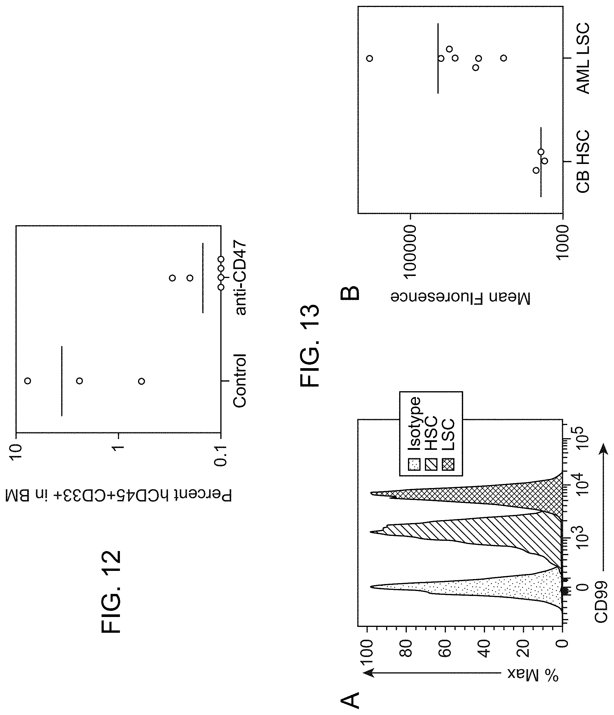 Patent US11780918 Figure 19 – Markers of acute myeloid leukemia stem cells