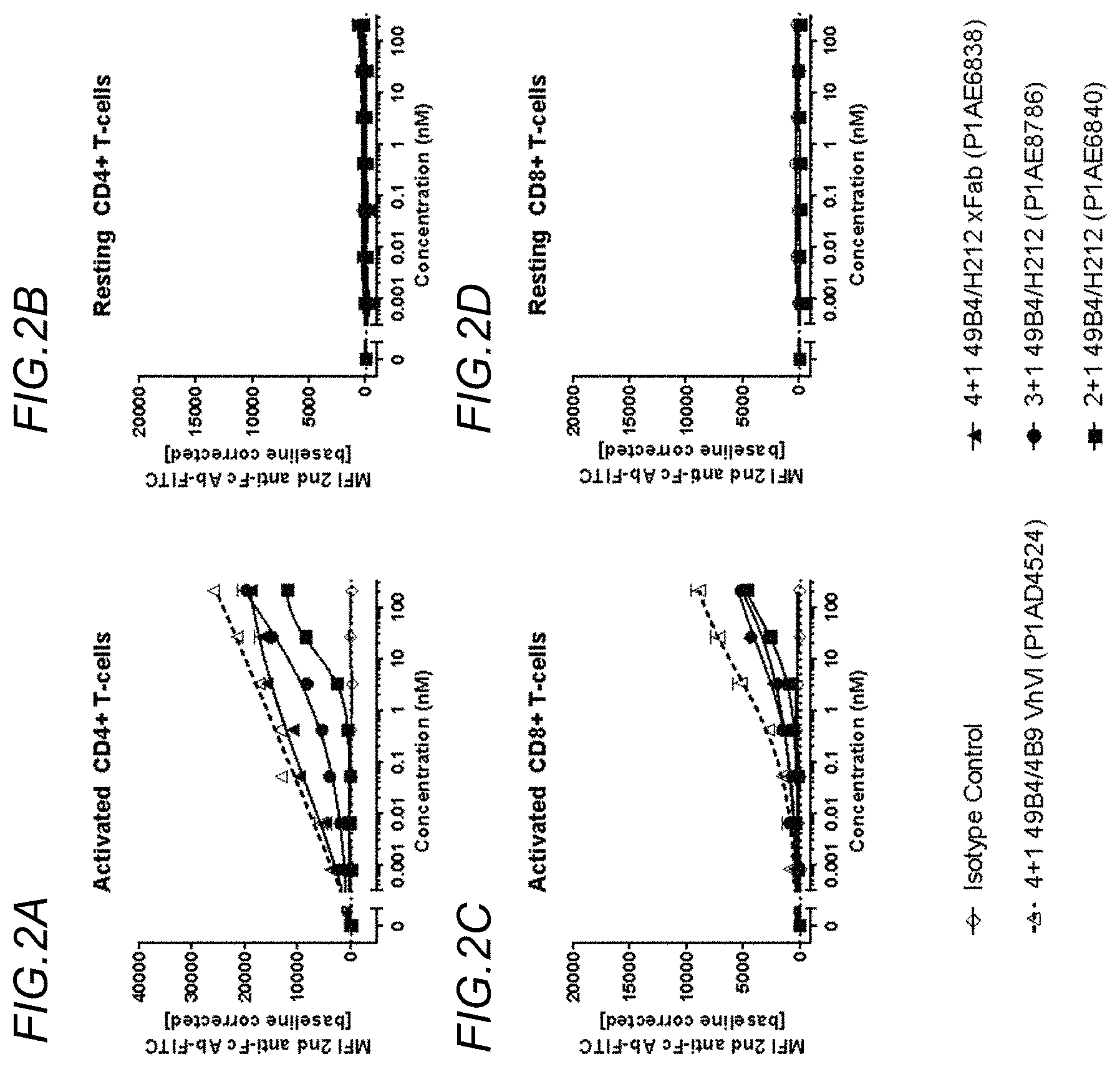 Patent US11780919 Figure 2 – Bispecific antigen binding molecules targeting OX40 and FAP