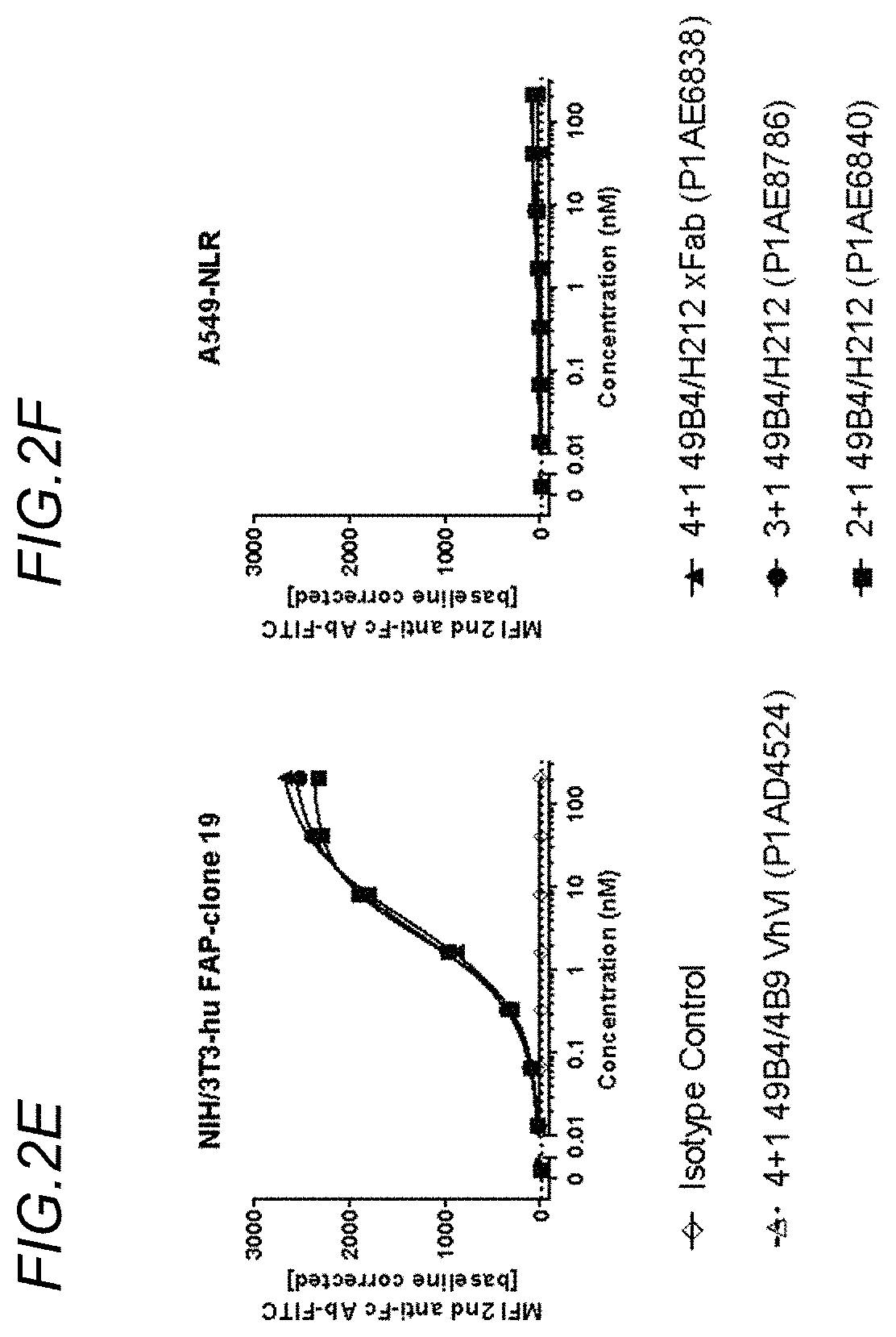 Patent US11780919 Figure 3 – Bispecific antigen binding molecules targeting OX40 and FAP