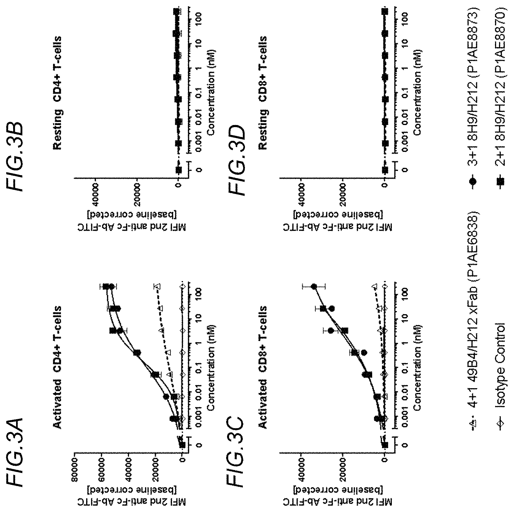 Patent US11780919 Figure 4 – Bispecific antigen binding molecules targeting OX40 and FAP