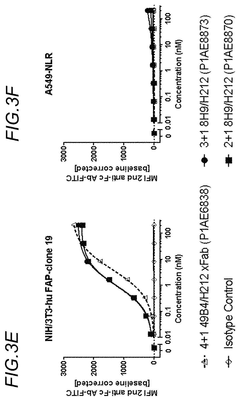 Patent US11780919 Figure 5 – Bispecific antigen binding molecules targeting OX40 and FAP